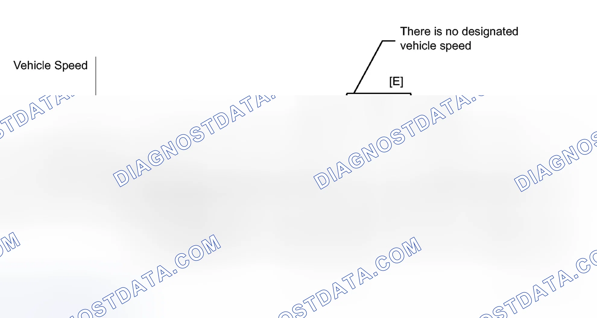 Scheme 204: CONFIRMATION DRIVING PATTERN