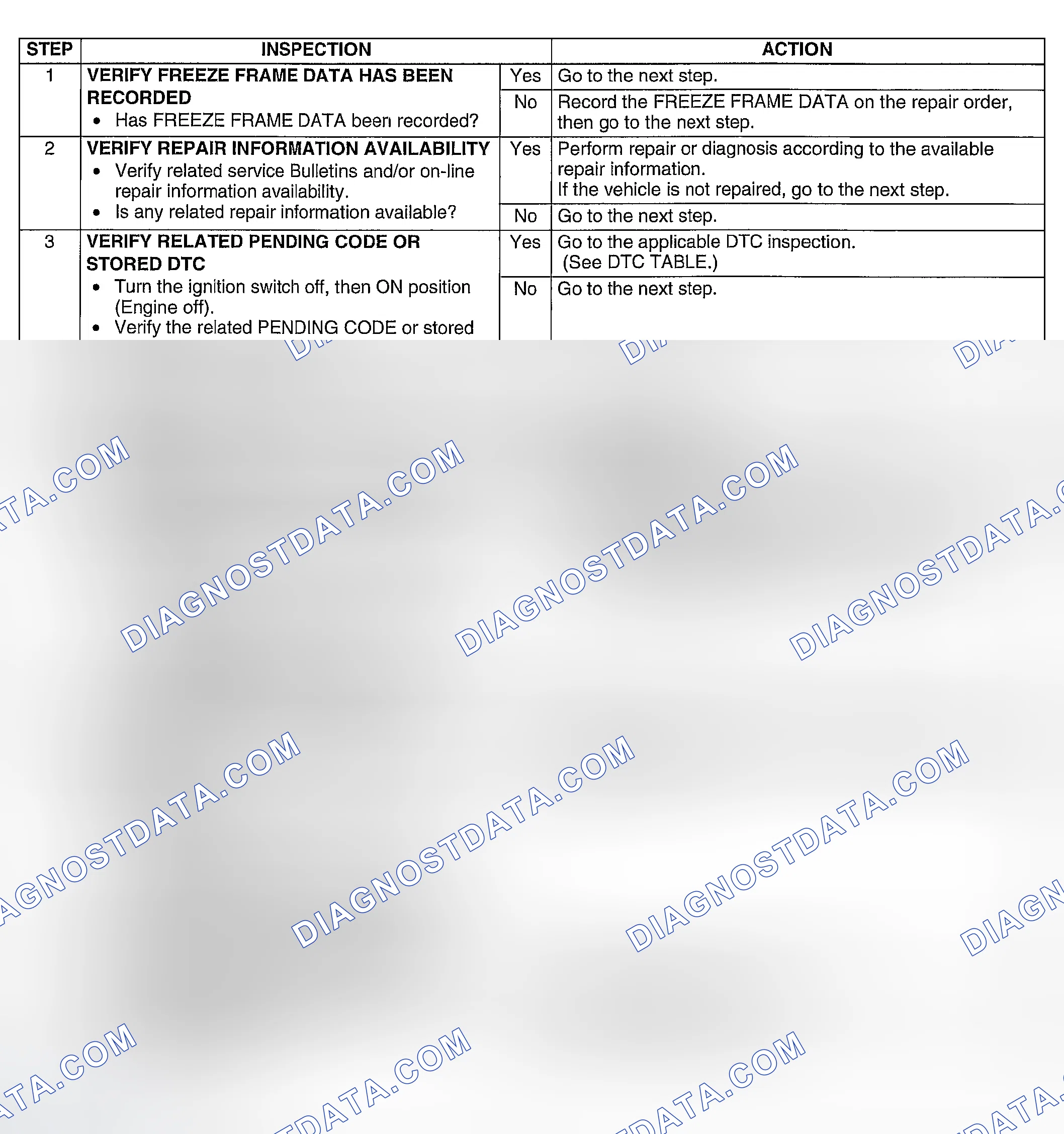 Scheme 378: Diagnostic procedure