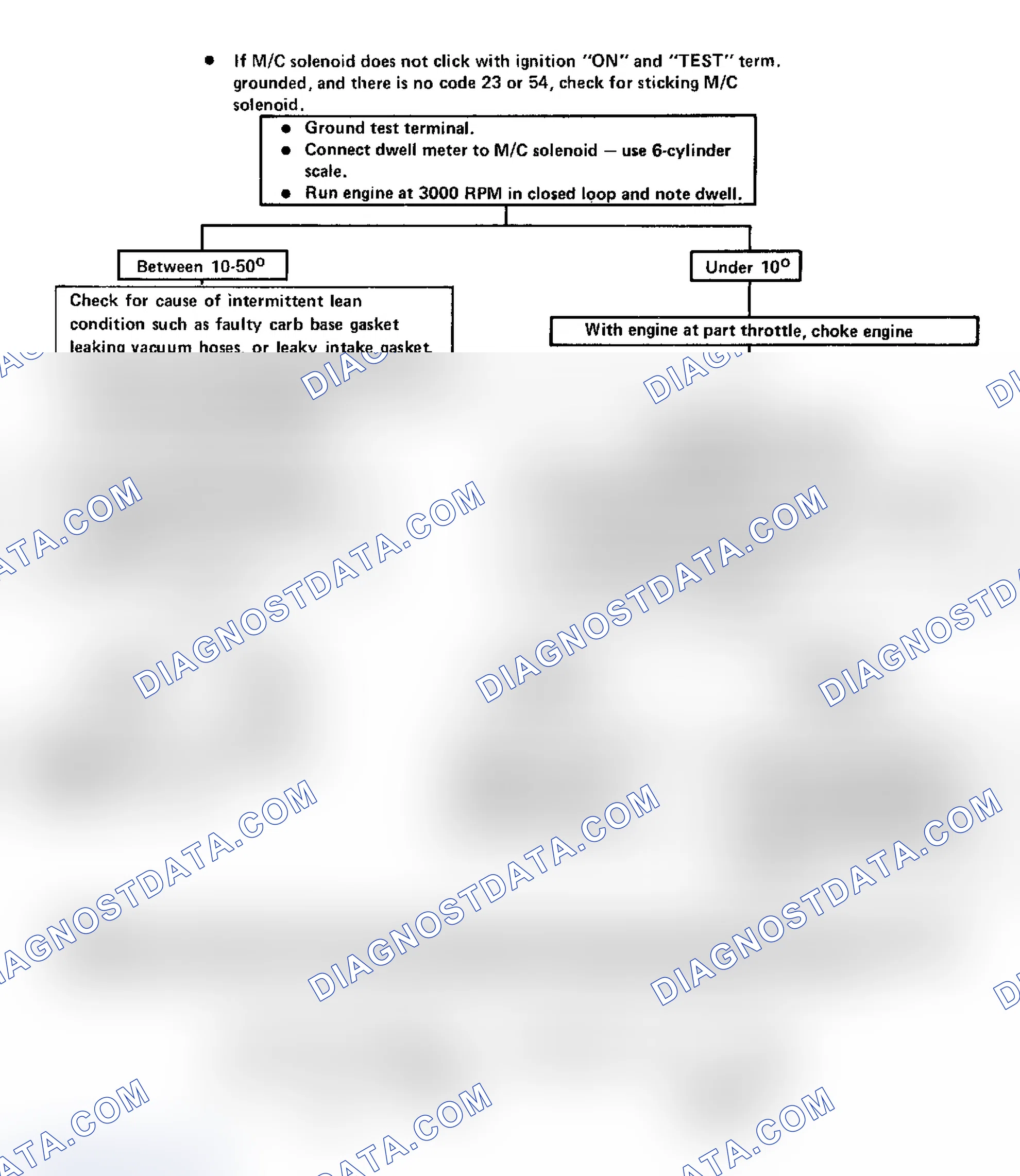 Scheme 179: Code 44: Lean Exhaust Indication Flow Chart