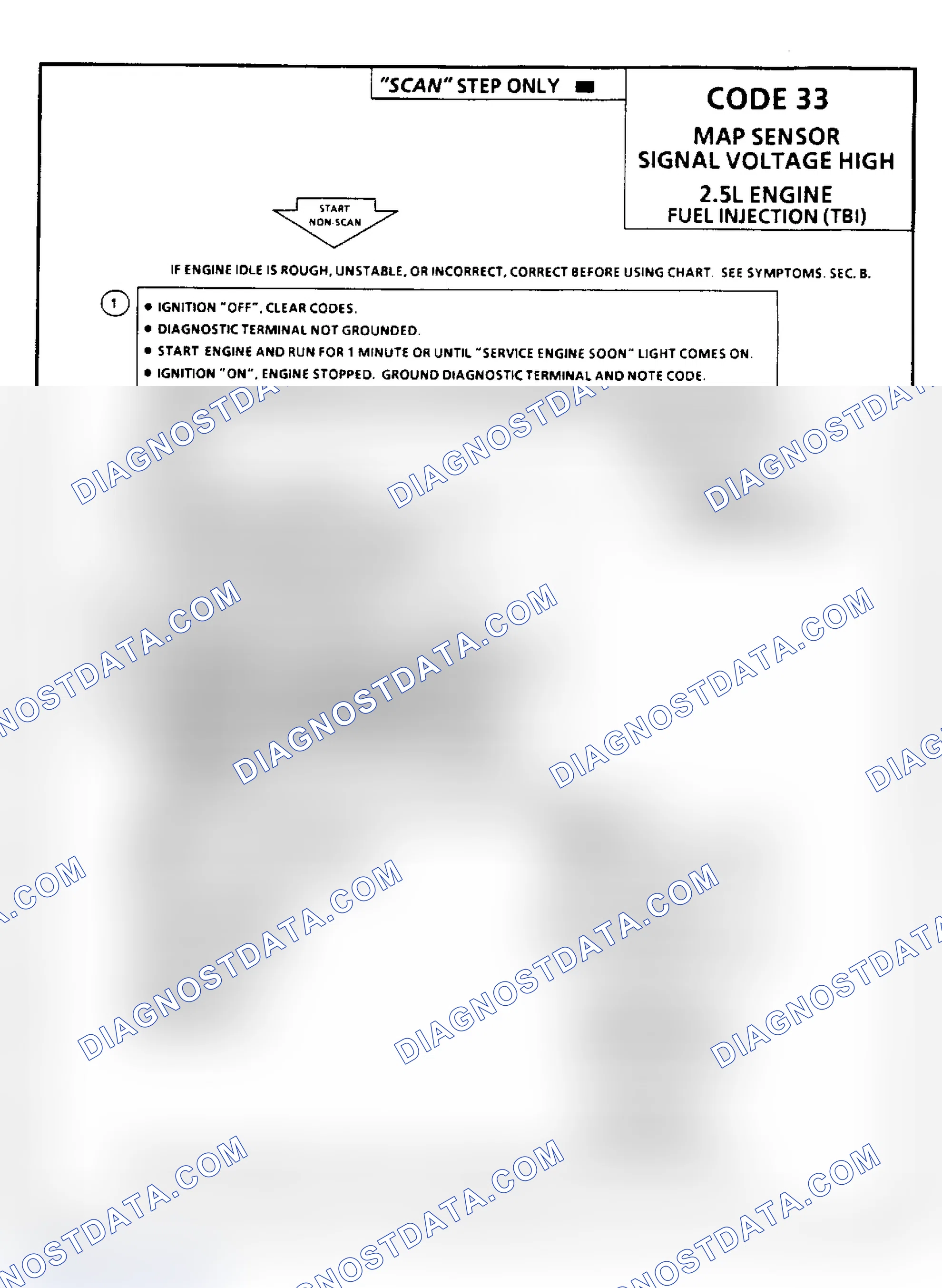 Scheme 109: Code 33, MAP Sensor (Signal Voltage High), Flow Chart