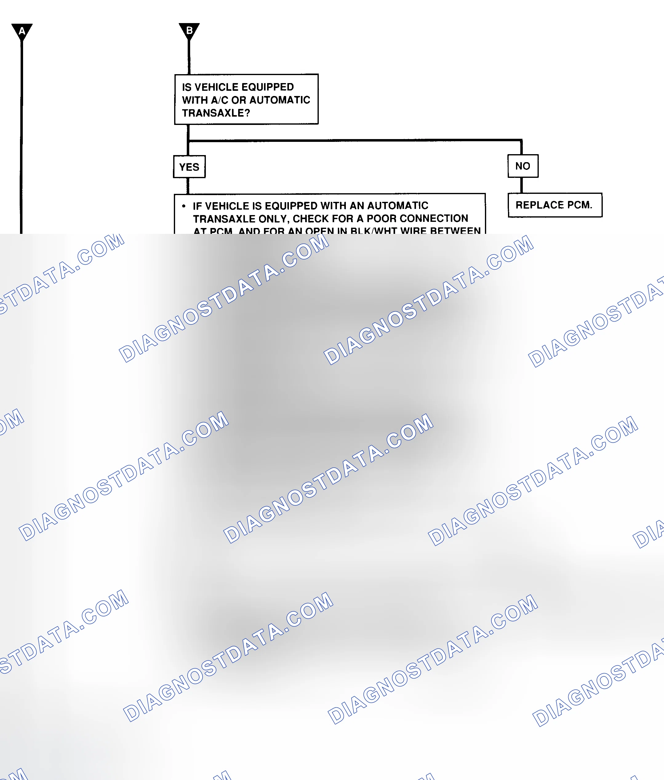 Scheme 100: CODE 51 - Flow Chart (Prizm LSi) (2 OF 4) Switch Condition Signal