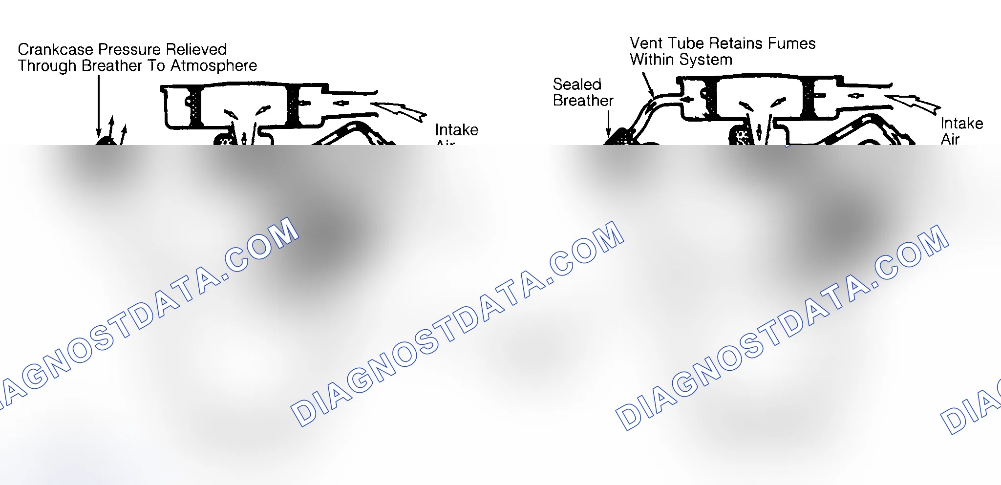 Scheme 2: Typical Open & Closed Type PCV System
