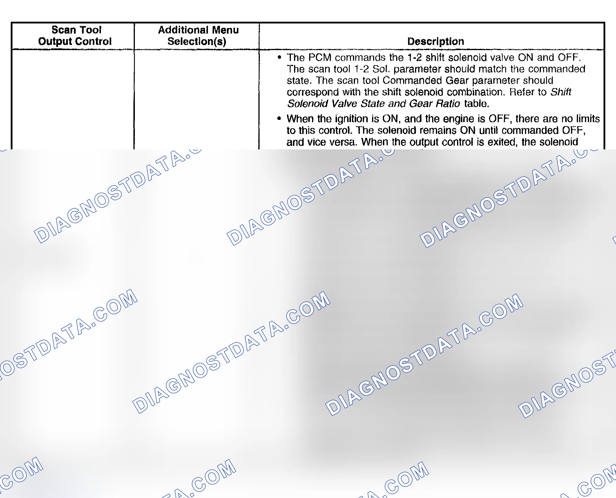 Scheme 242: Scan Tool Output Controls
