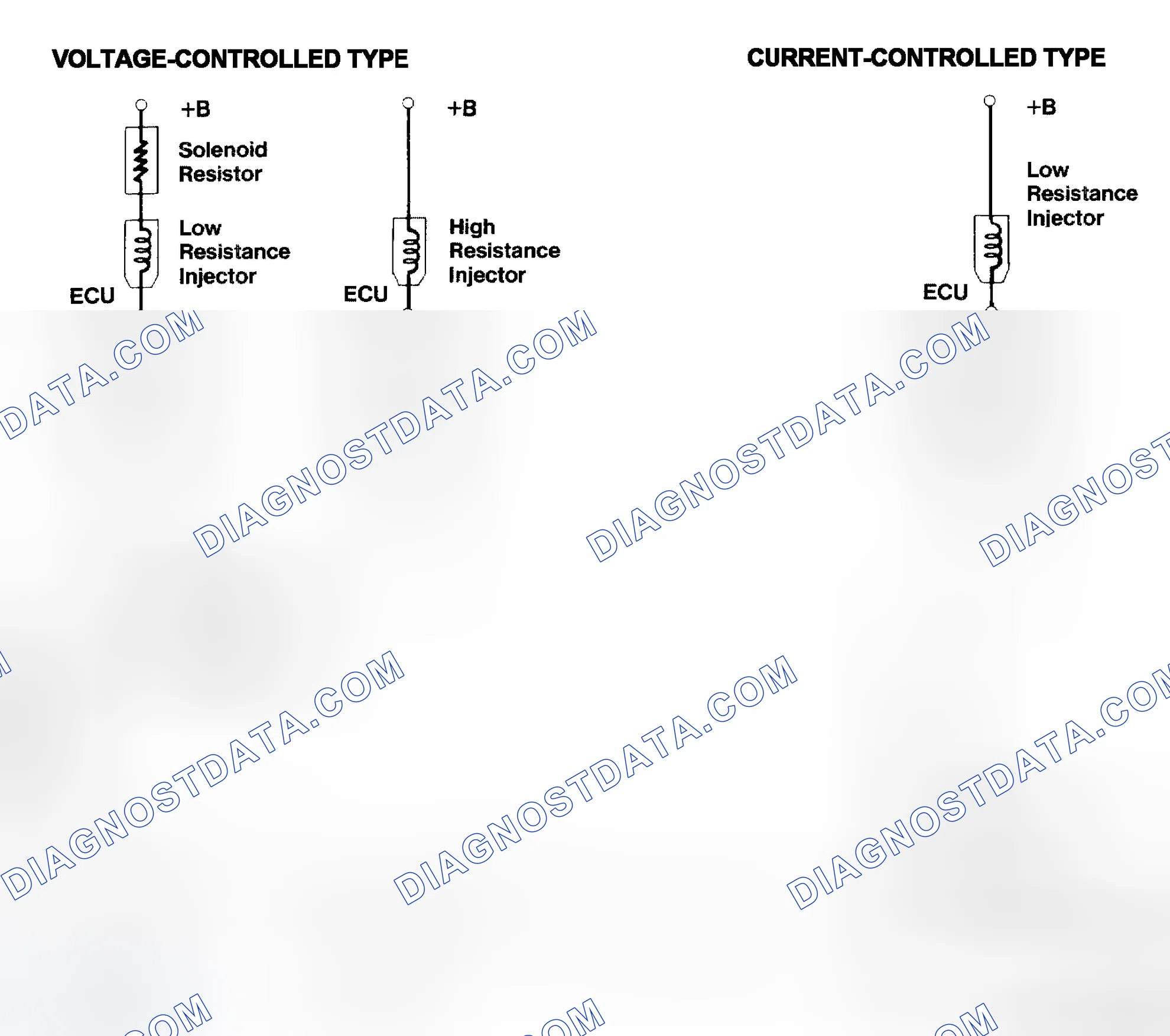 Scheme 4: Injector Driver Types - Current and Voltage