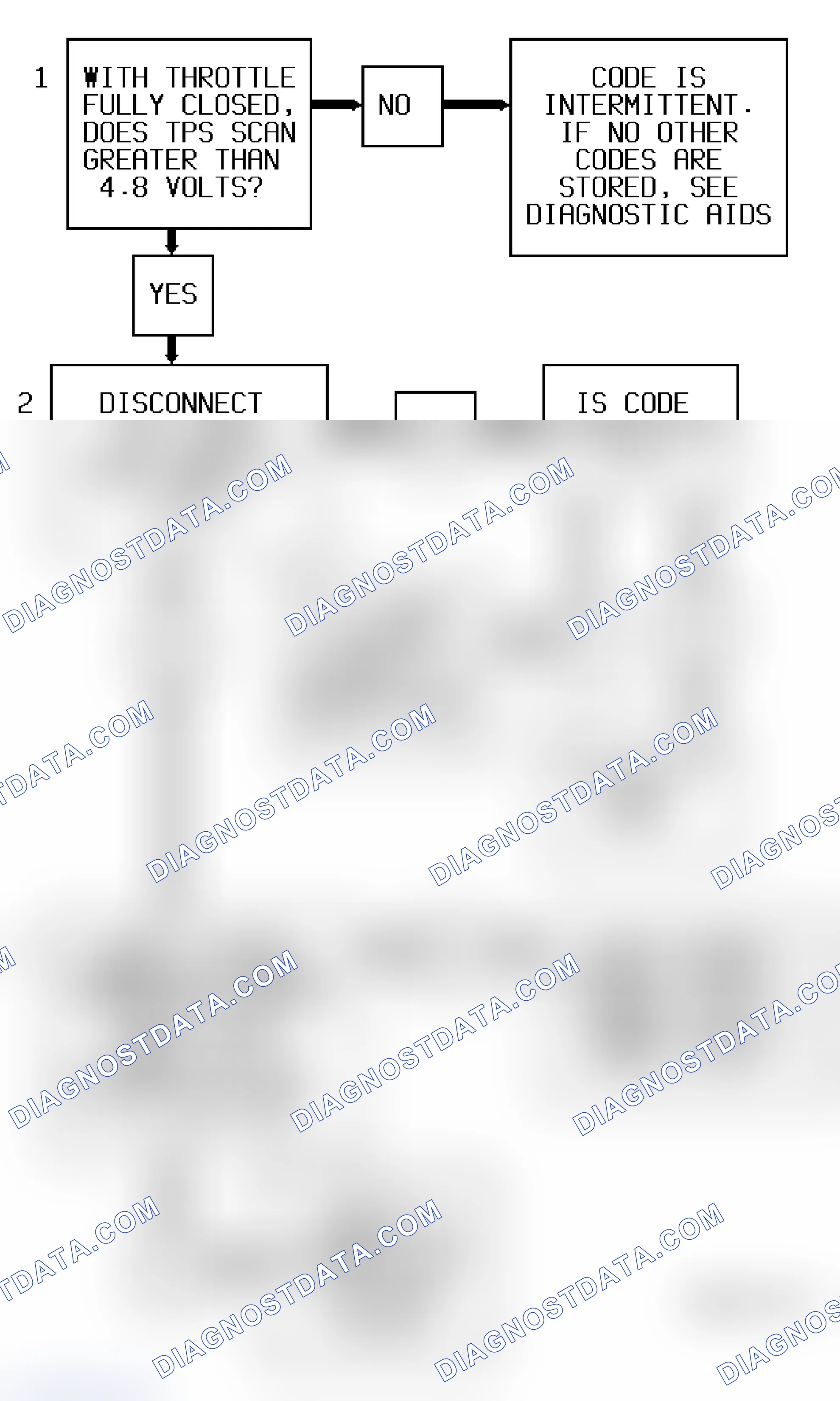 Scheme 281: Code P1121 Flow Chart ("S" & "T" Series 4.3L - VIN W) TP Sensor Intermittent High