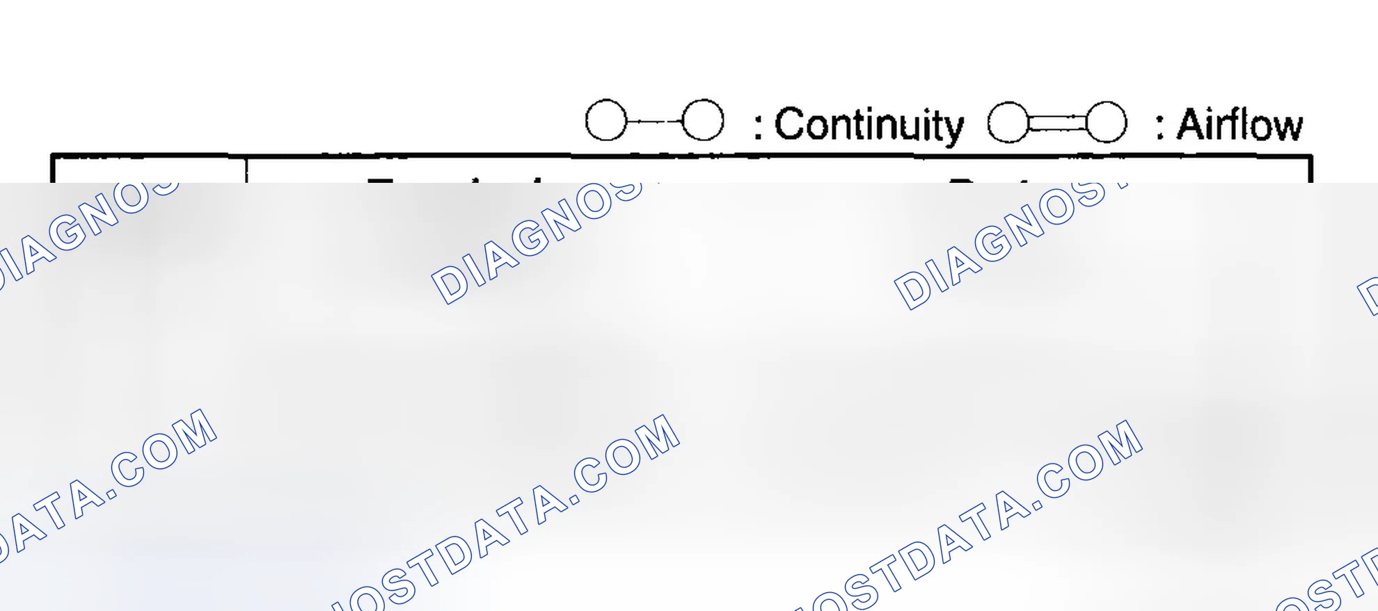 Scheme 147: VARIABLE TUMBLE SOLENOID VALVE INSPECTION [L3]