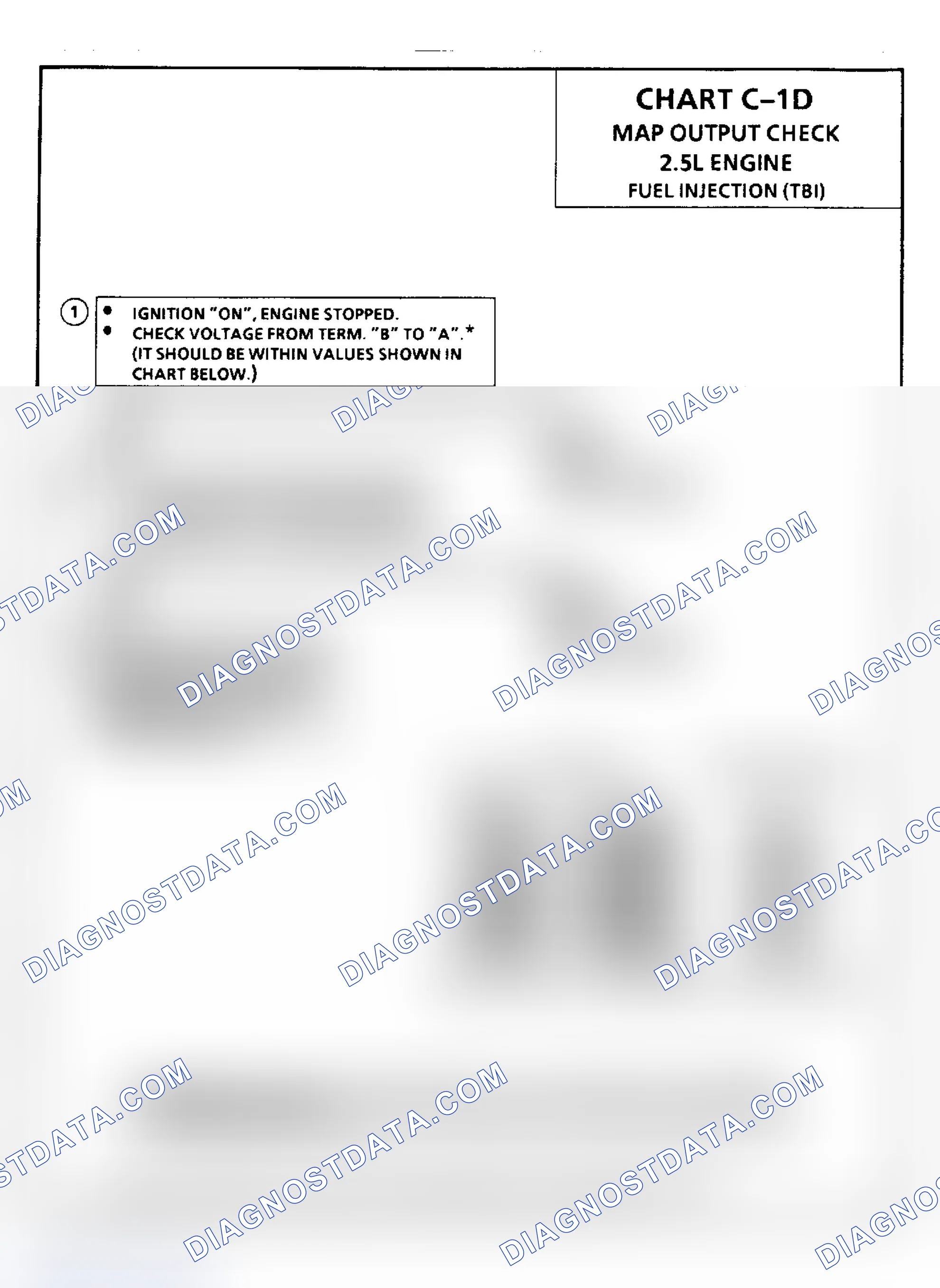 Scheme 131: Chart C1D, Fuel Injection (TBI) MAP Output Check