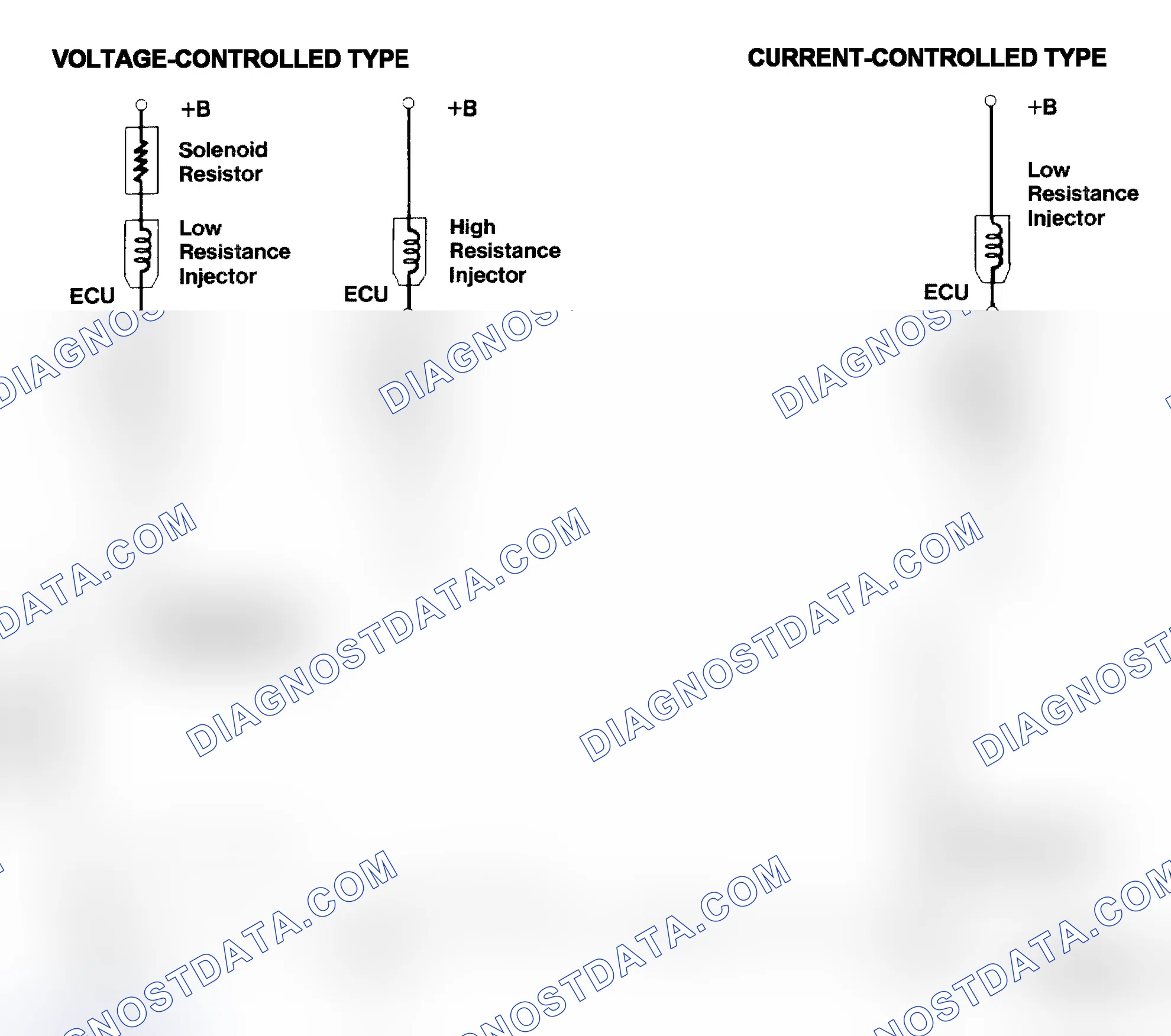 Scheme 4: Injector Driver Types - Current and Voltage