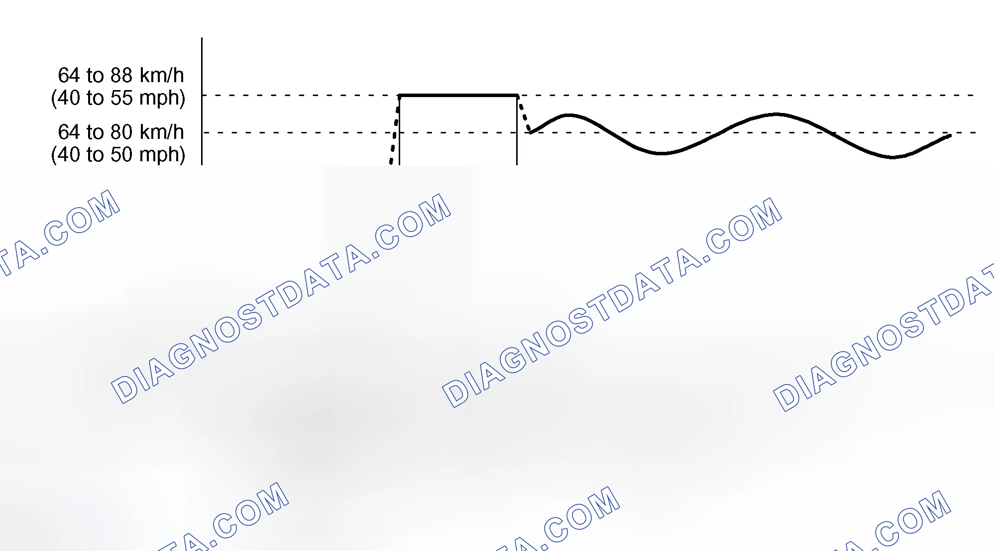 Scheme 42: READINESS MONITOR DRIVE PATTERN