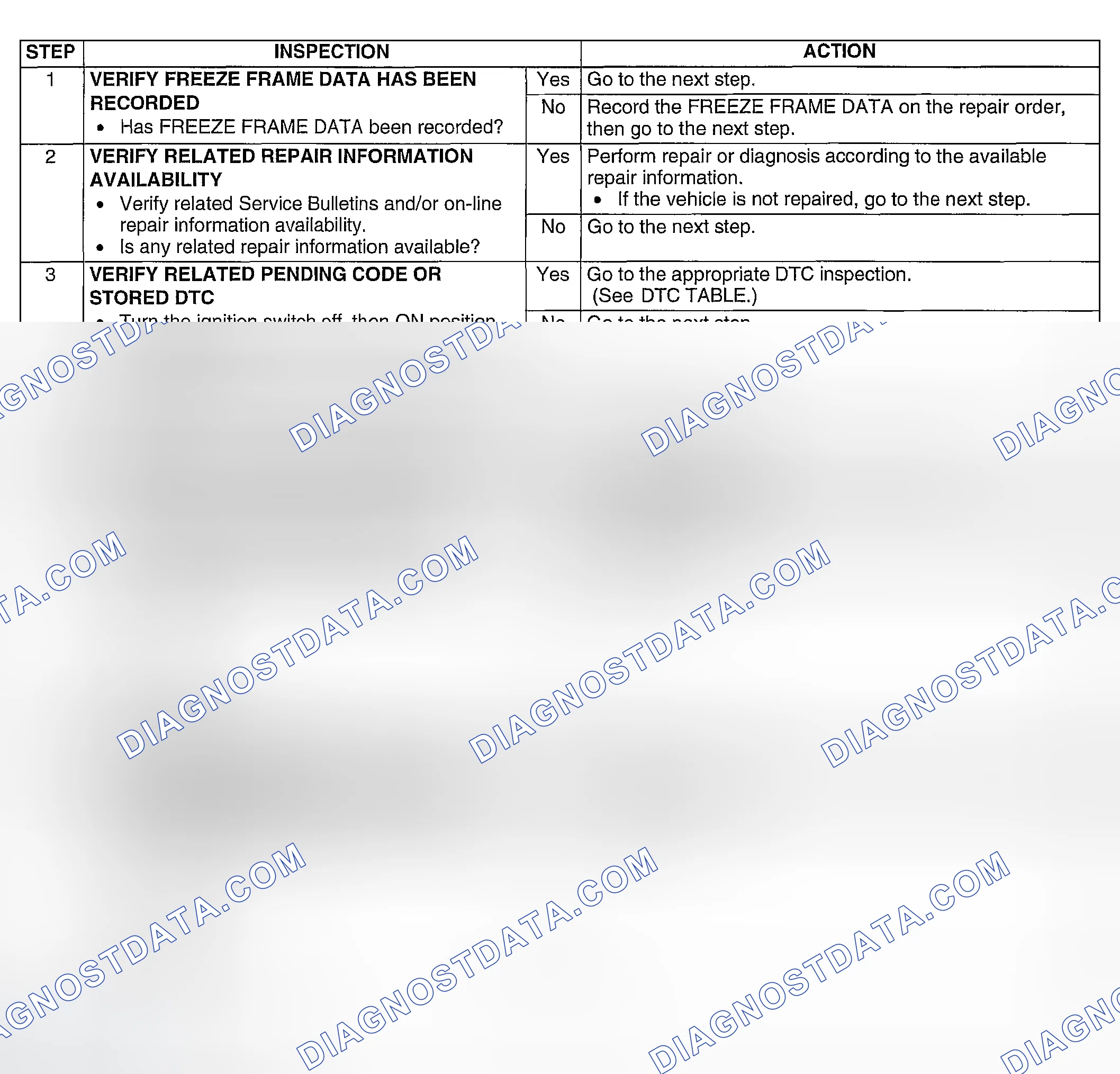 Scheme 367: Diagnostic procedure