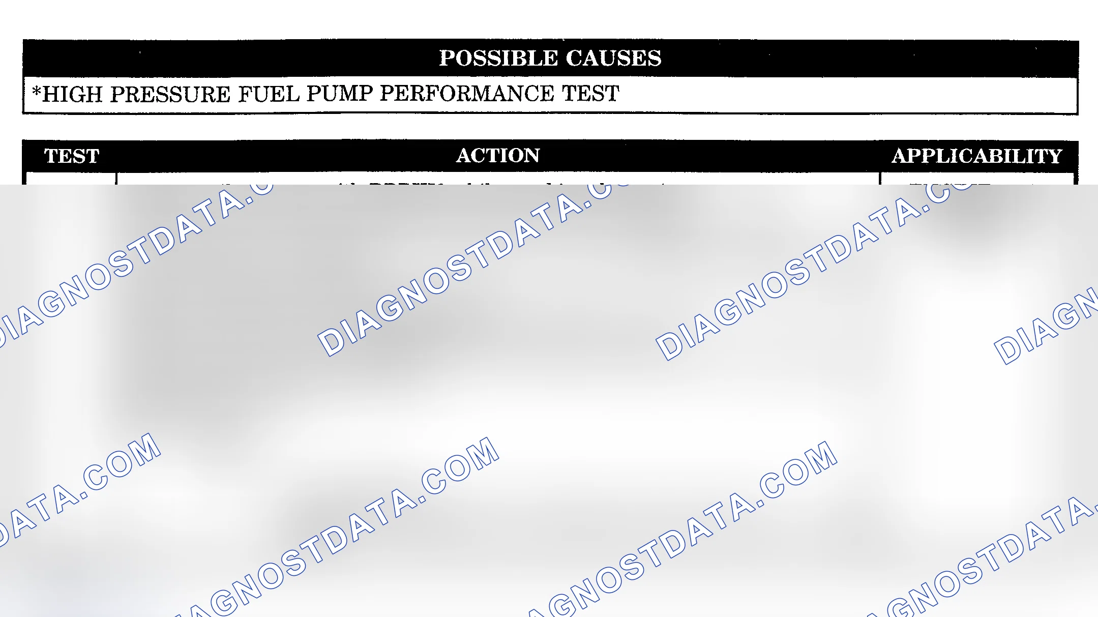 Scheme 1061: HIGH PRESSURE FUEL PUMP PERFORMANCE TEST