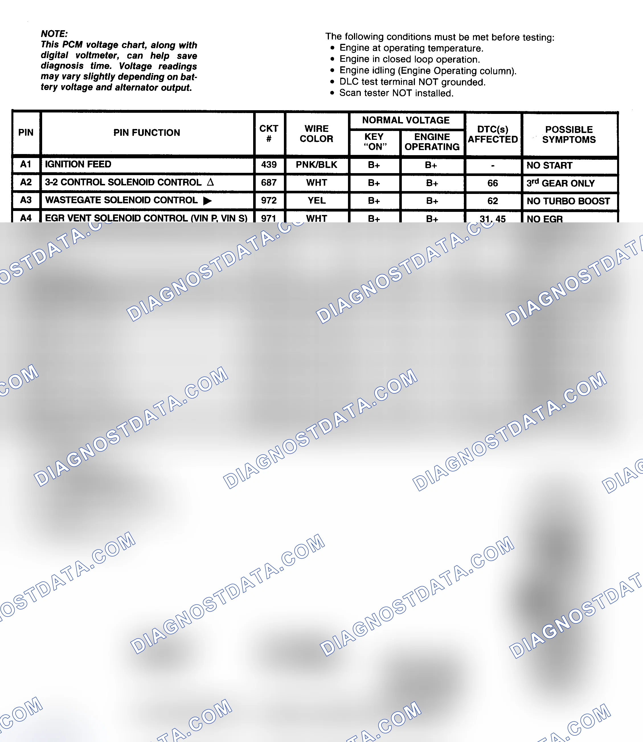 Scheme 1: PCM Pin Voltage Chart (1 Of 6) (6.5L Diesel - "C" & "K" Series With A/T & M/T)