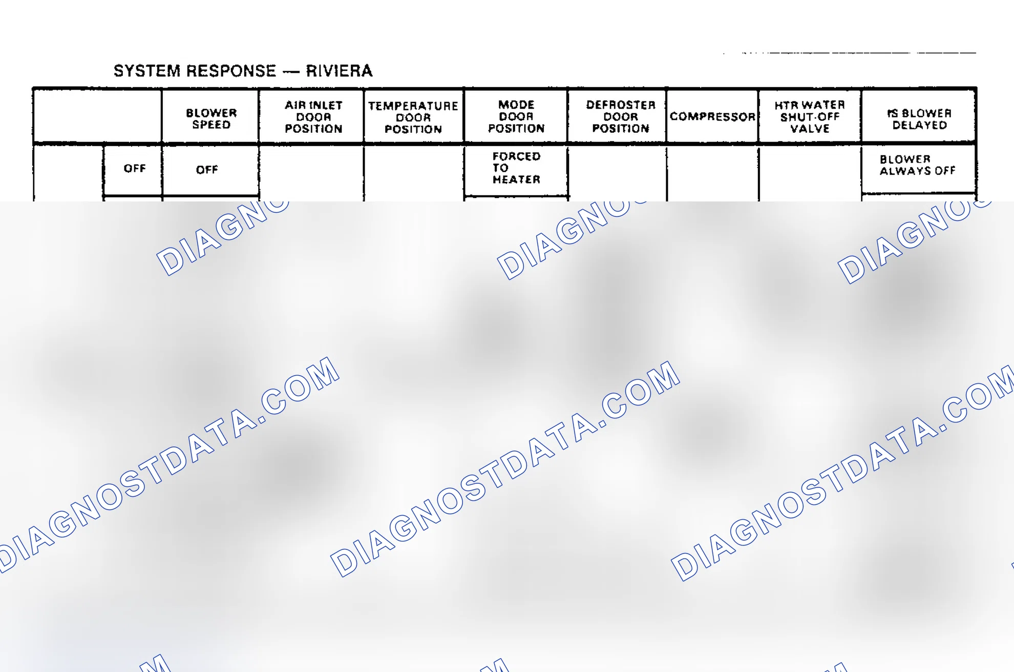 Scheme 11: System Response - Riviera