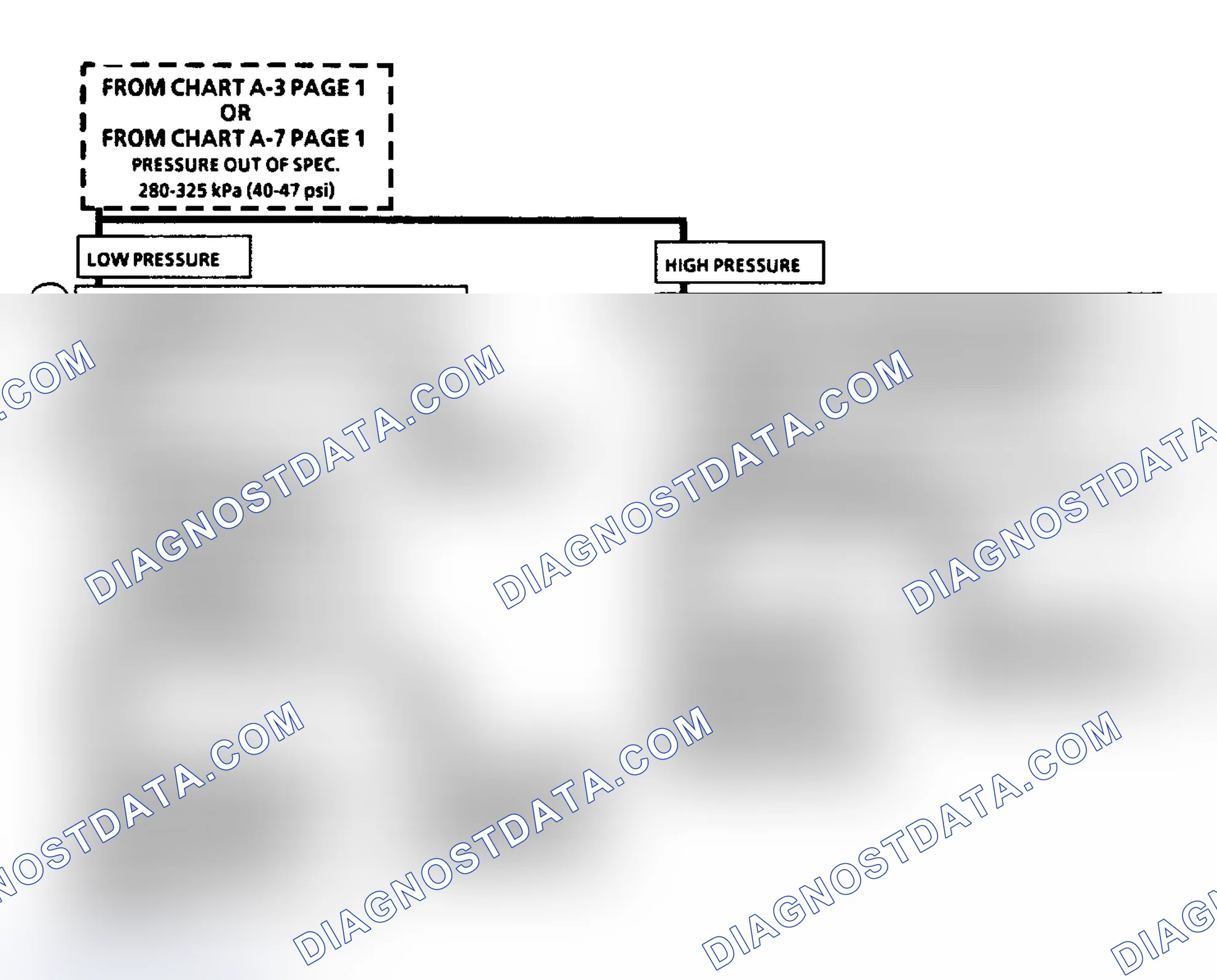 Scheme 473: Flow Chart A7, Fuel Pressure Test (3.8L "C" & "H" Bodies)