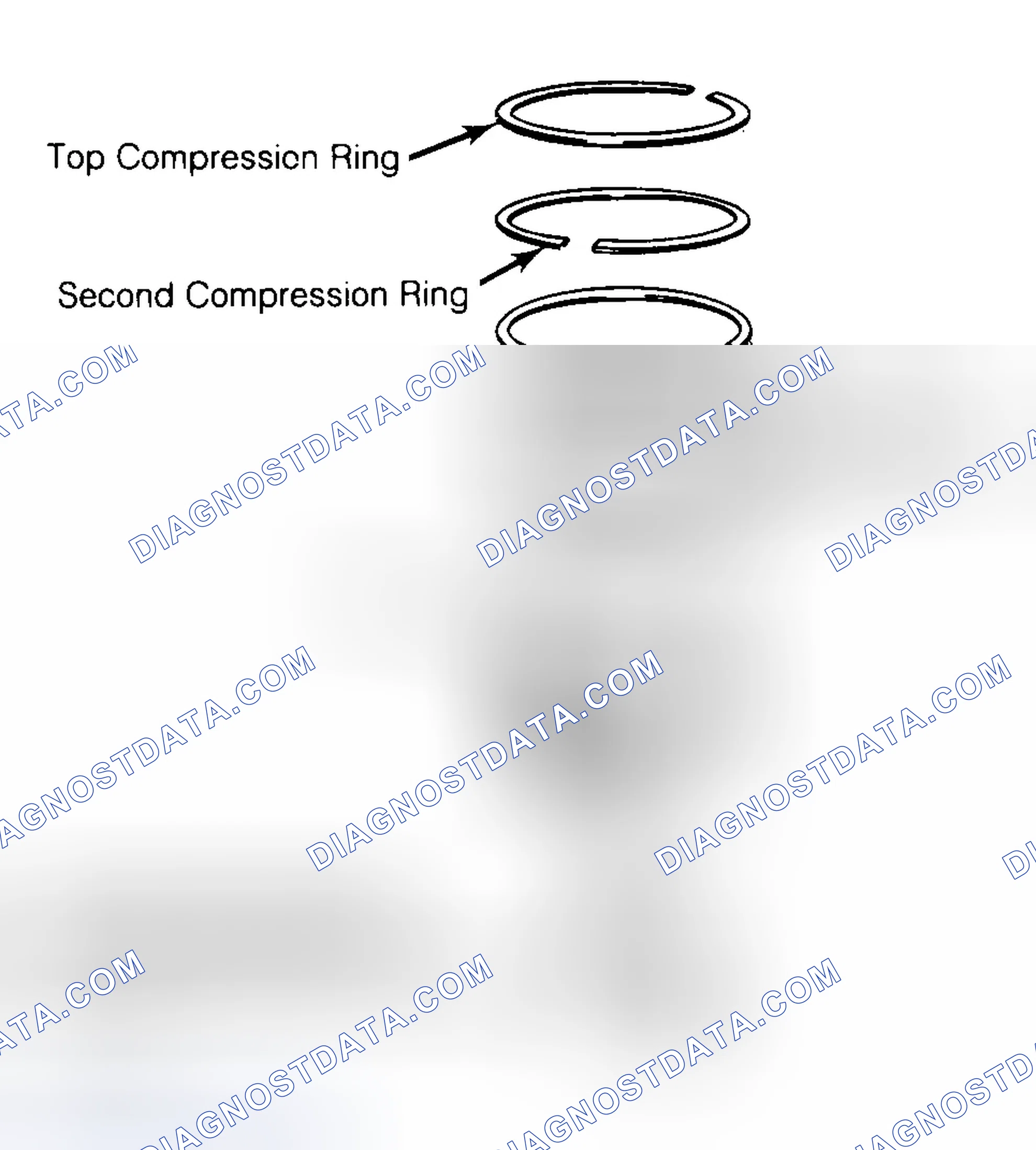 Scheme 8: Positioning Typical Piston Ring End Gap