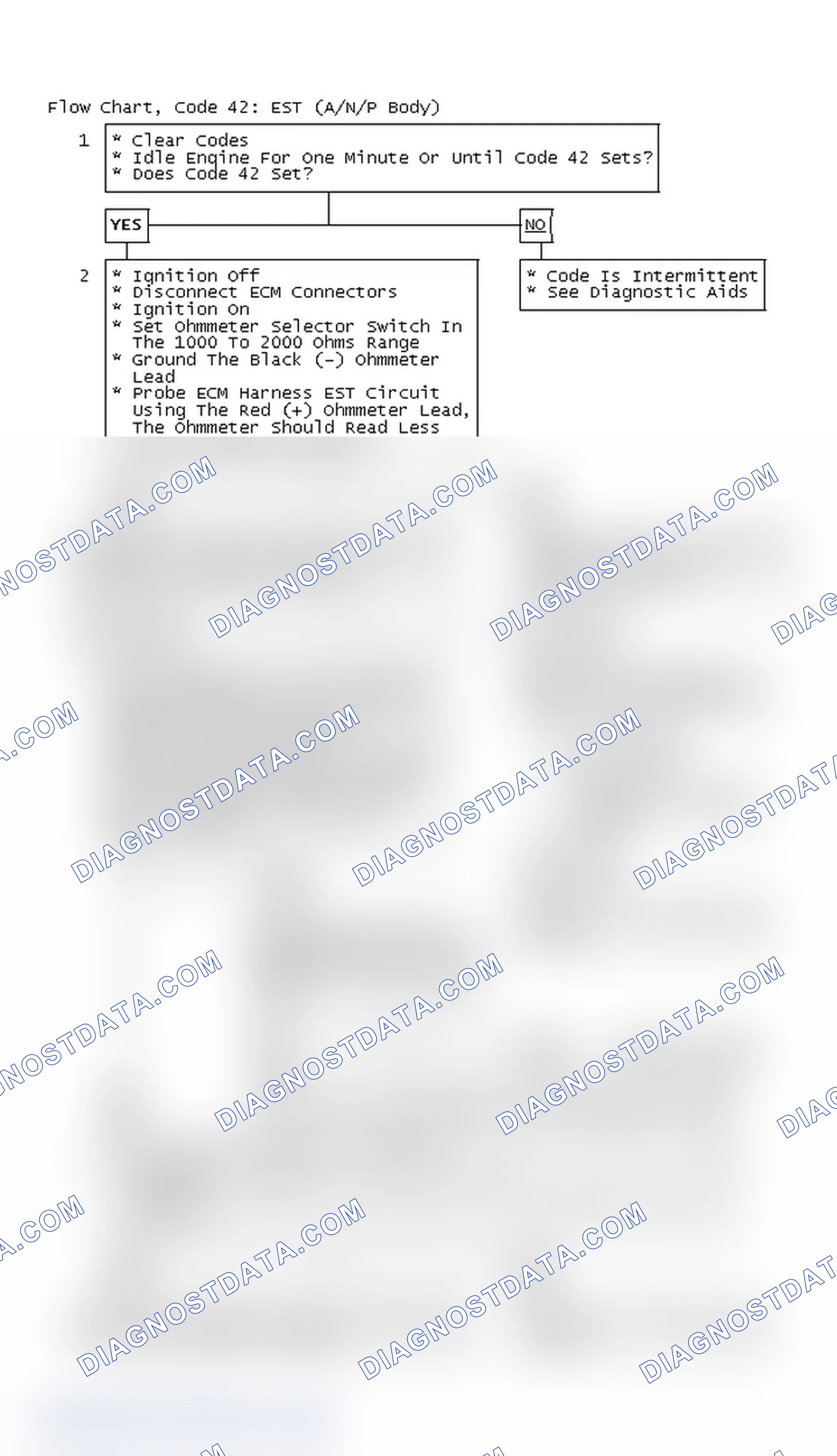 Scheme 457: Flow Chart, Code 42: EST (A/N/P Body)