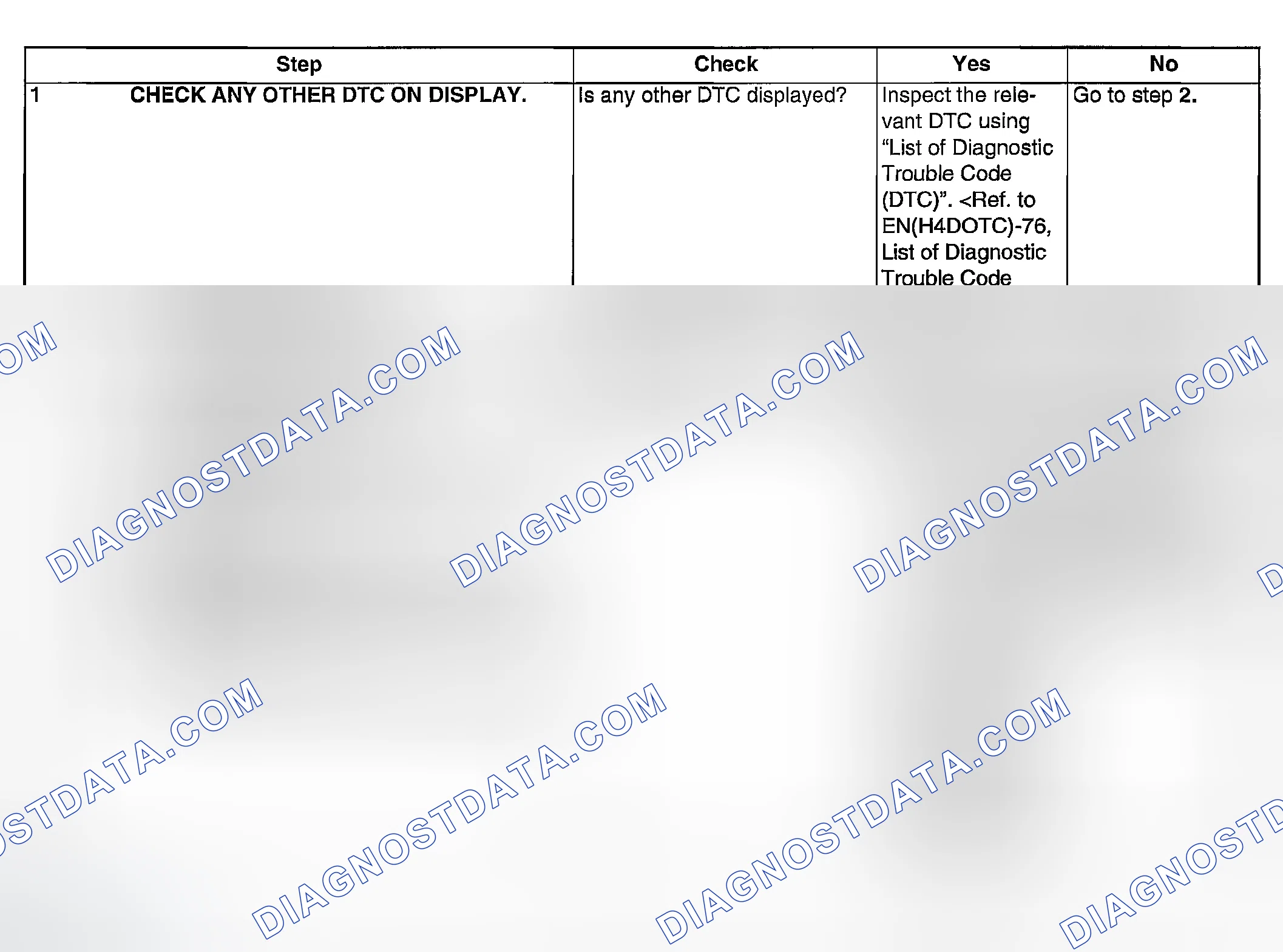 Scheme 1752: DIAGNOSTIC PROCEDURE