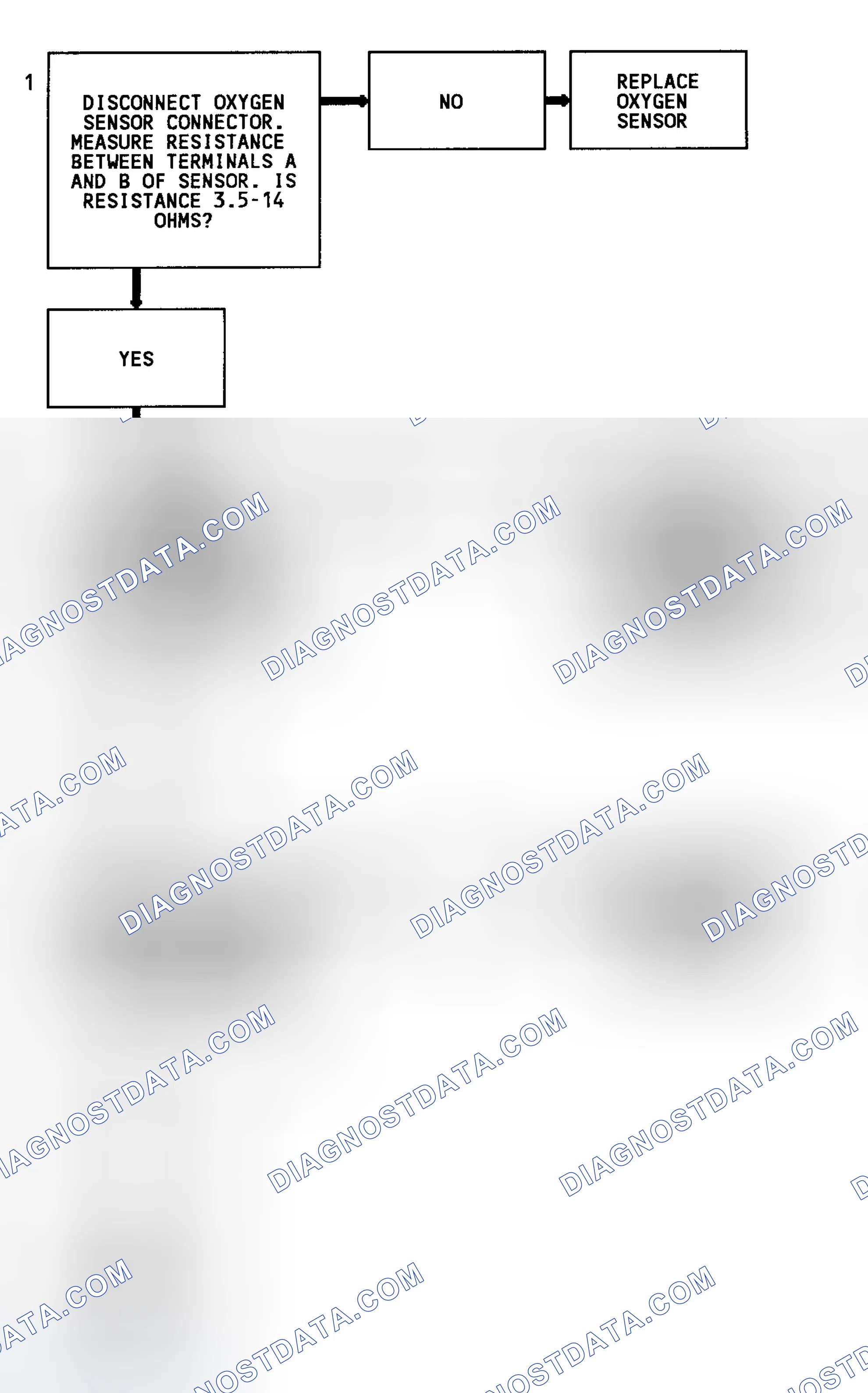 Scheme 135: Code 44 Flow Chart (4.3L Turbo) Lean Exhaust Indication