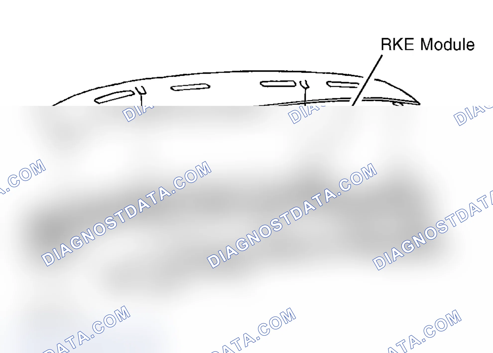 Scheme 25: Locating RKE Module