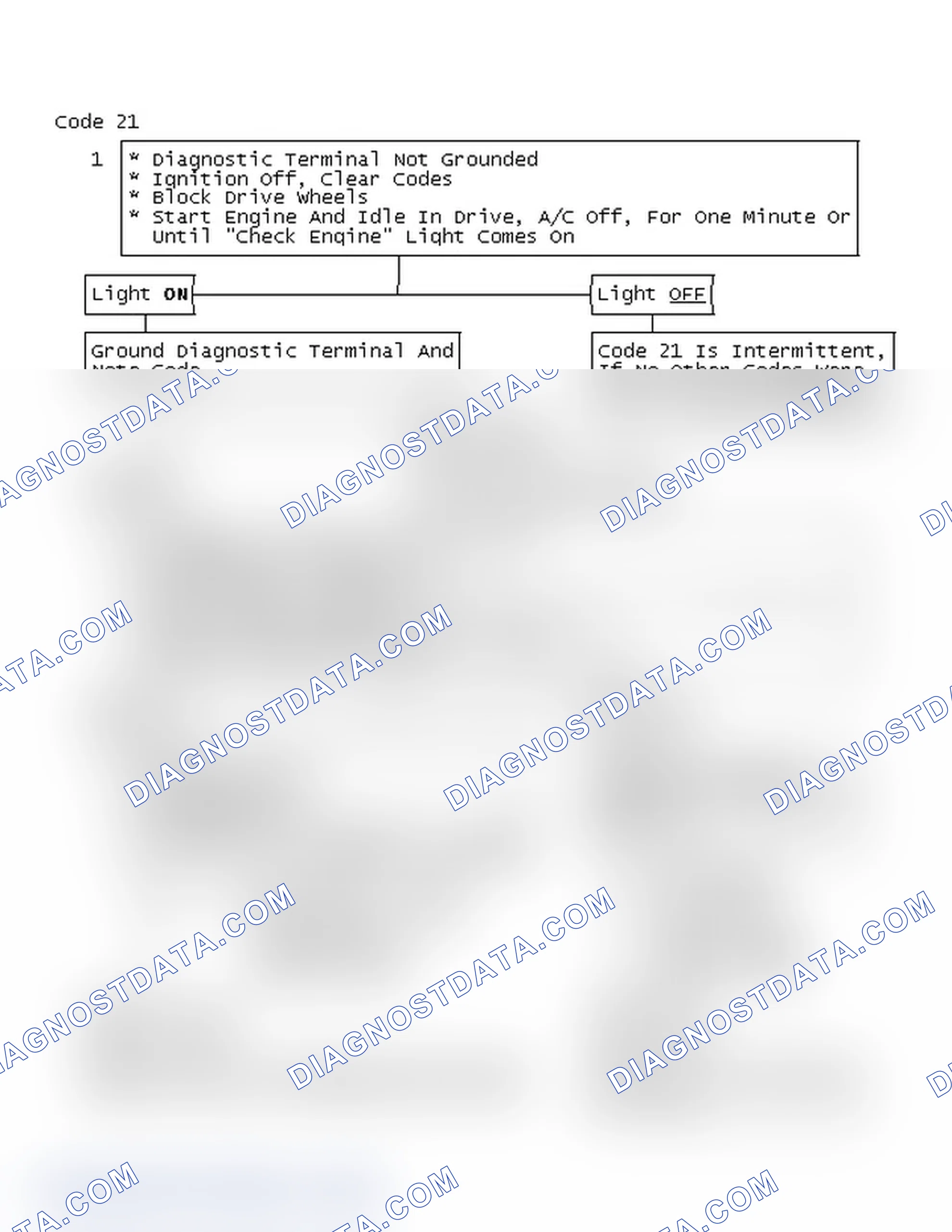 Scheme 300: Code 21 Chart