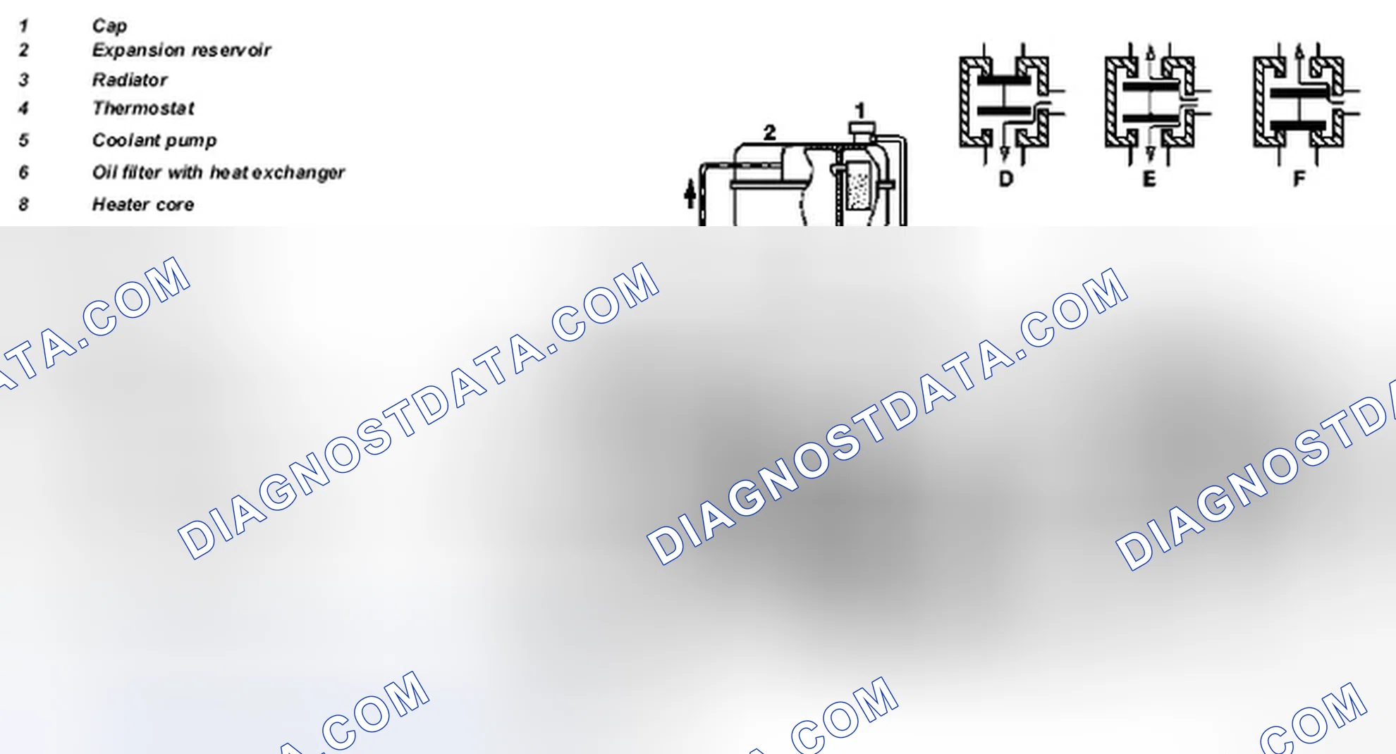 Scheme 167: Heating circuit, function - GF83.20-P-2003A