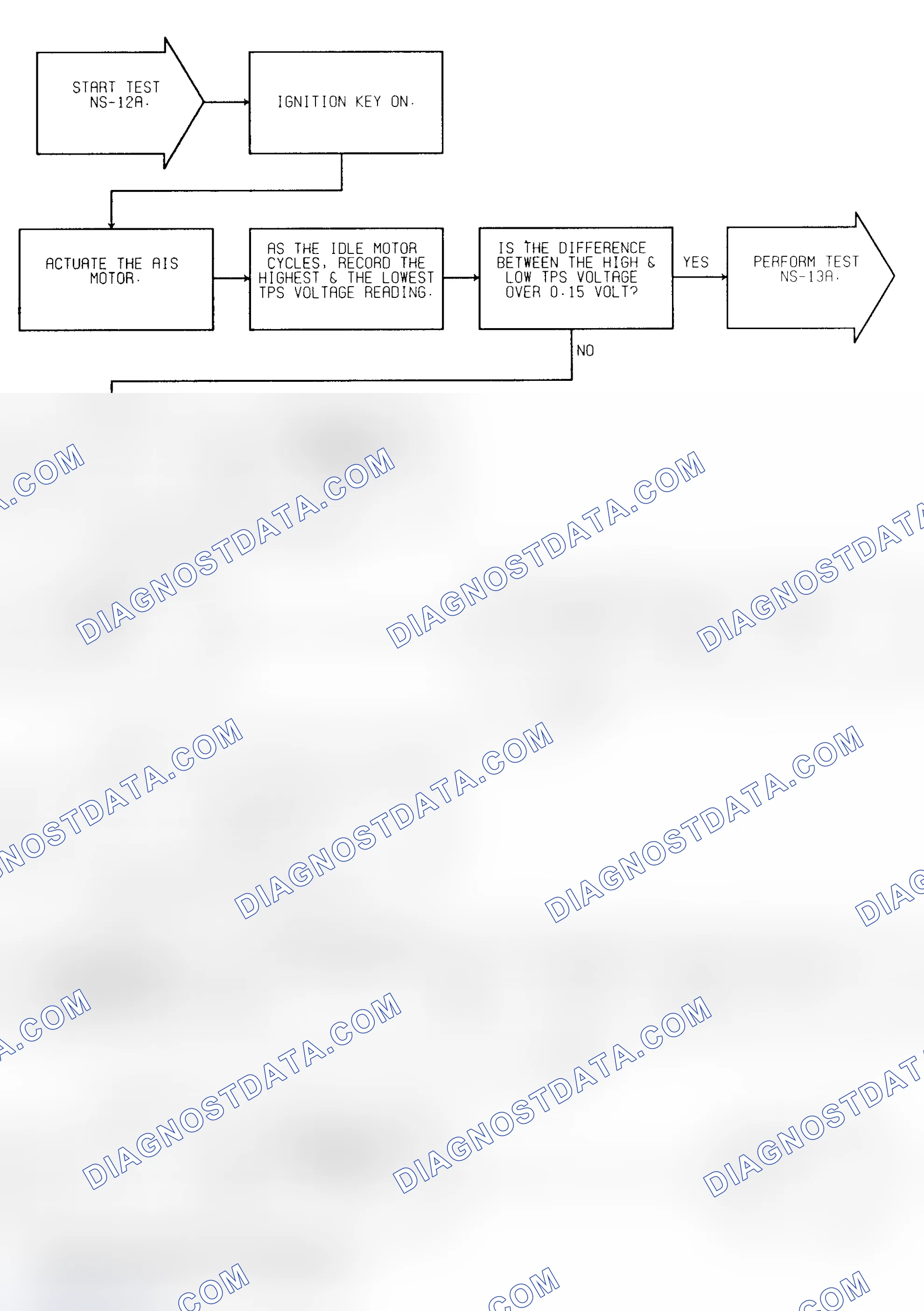 Scheme 52: Test NS-12A (1 of 2) Idle Speed Motor Check