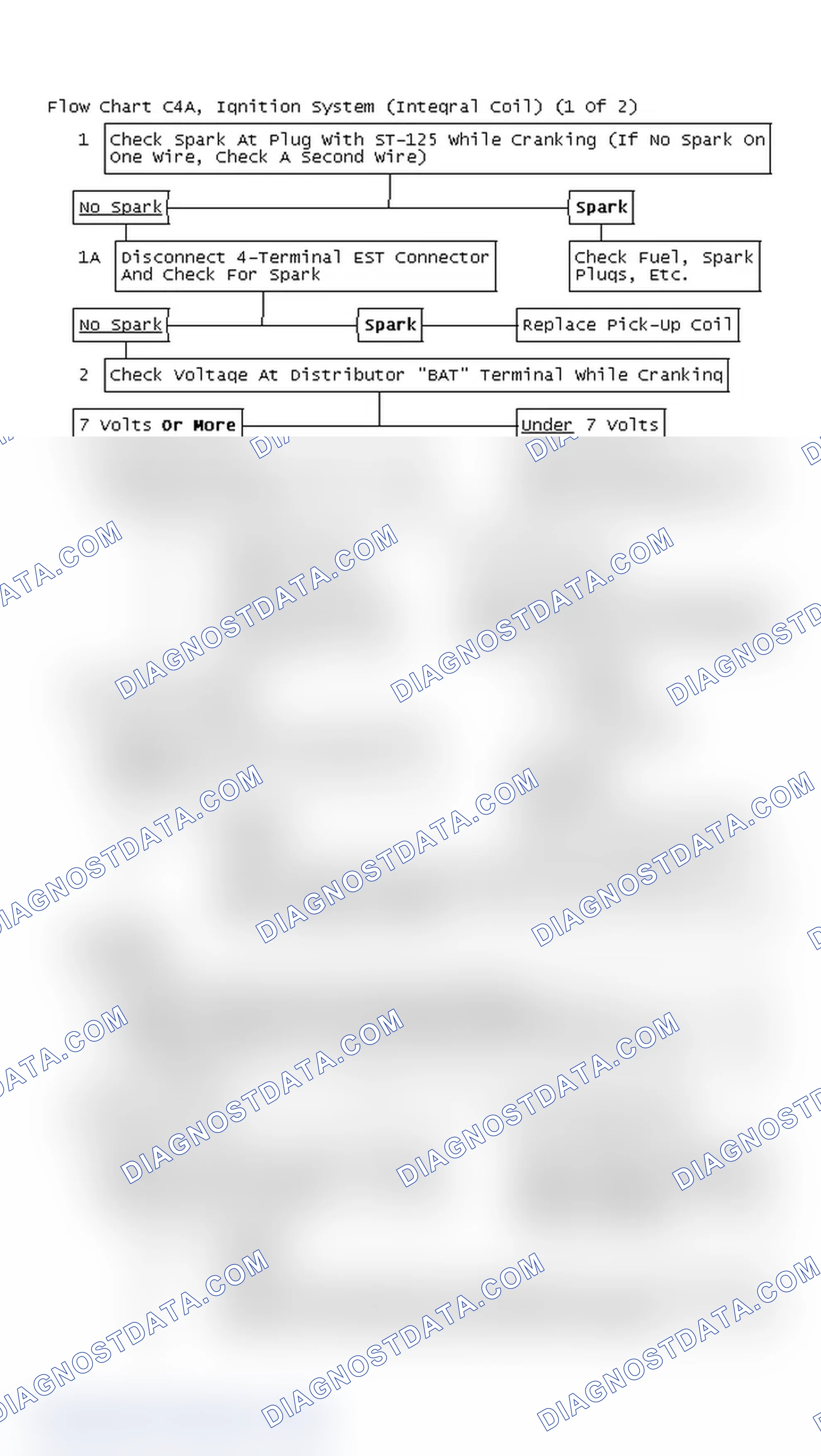 Scheme 165: Flow Chart C4A, Ignition System (Integral Coil) (1 Of 2)