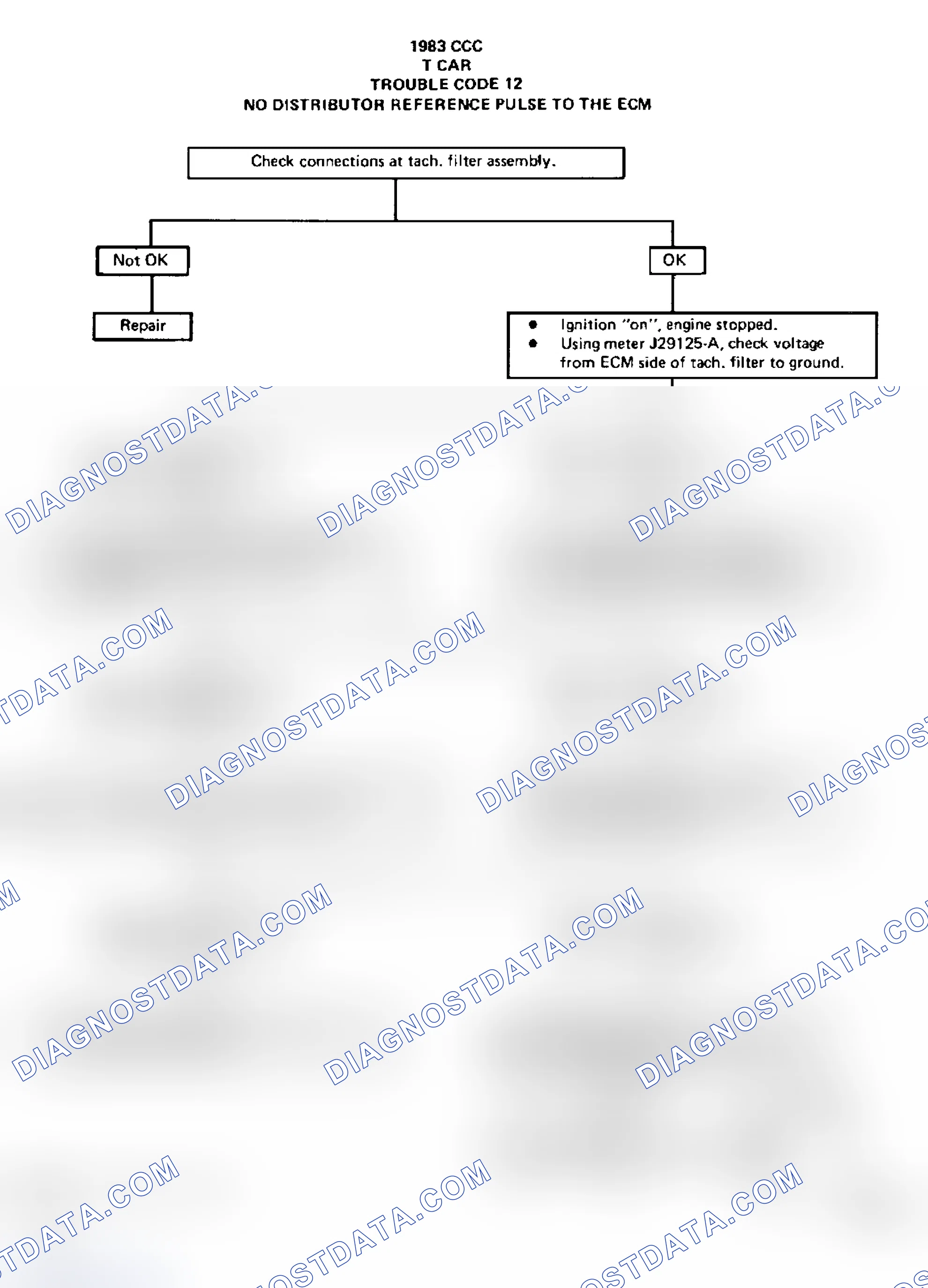 Scheme 44: Flow Chart, Code 12 - No Distributor Reference Pulse To ECM
