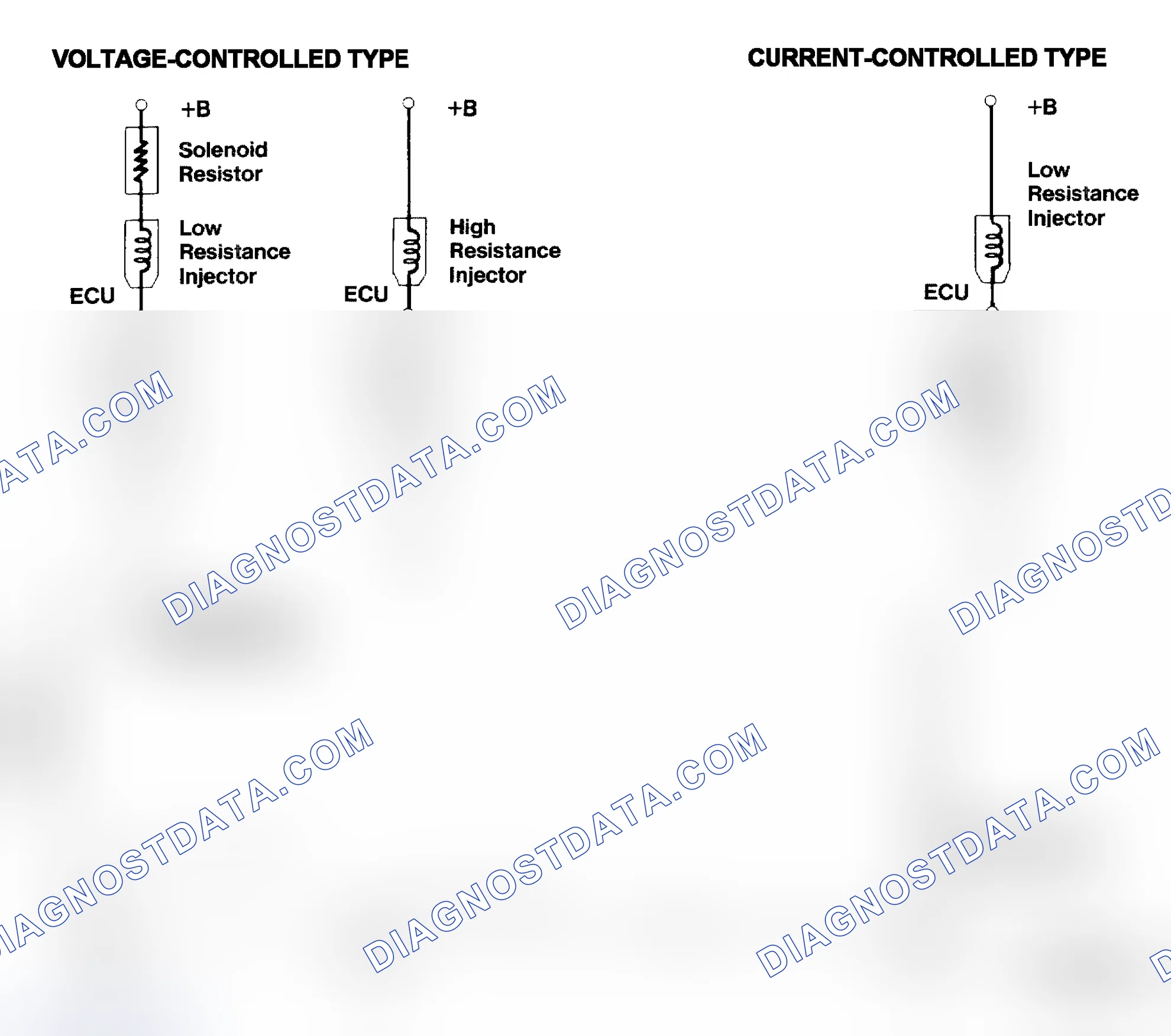 Scheme 4: Injector Driver Types - Current and Voltage