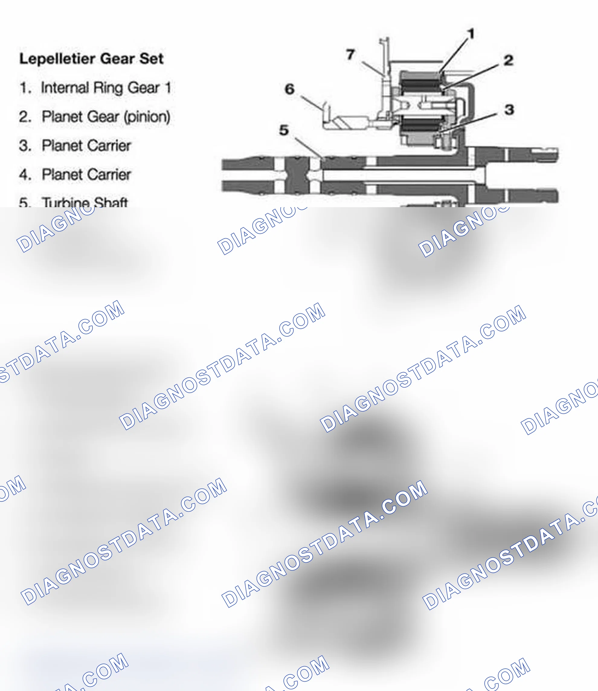 Scheme 31: Lepelletier Gear Set