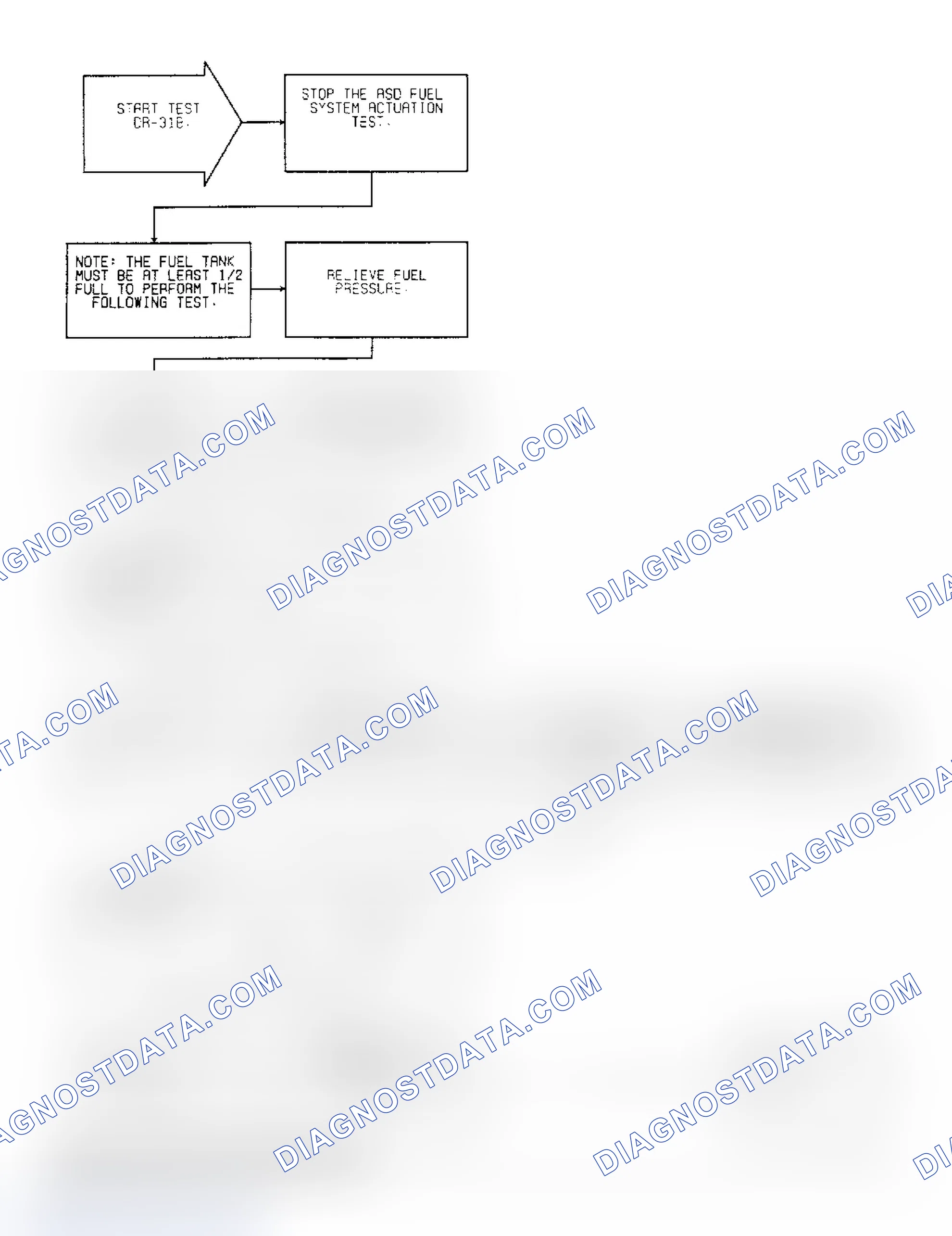 Scheme 505: Test DR-31B, Diagnostic Flow Chart (1 of 2)