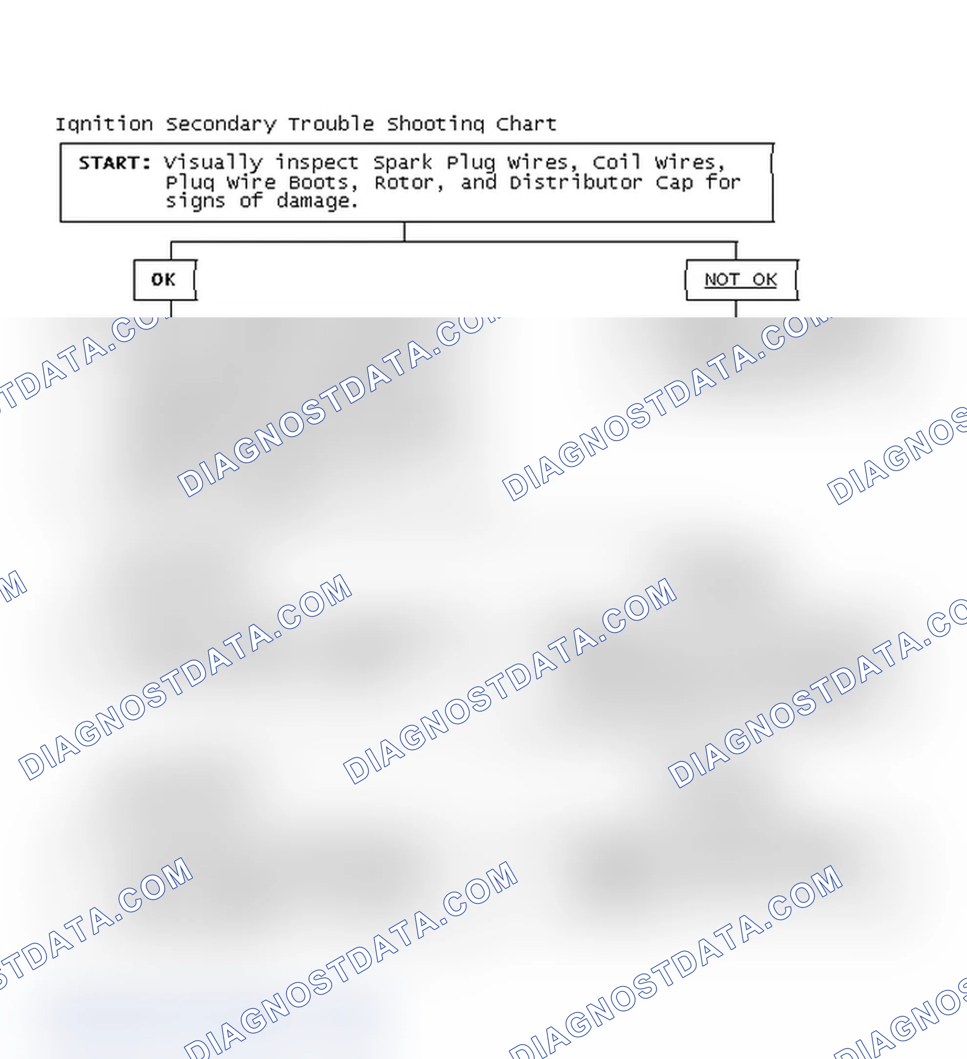 Scheme 1: Ignition Secondary Trouble Shooting Chart
