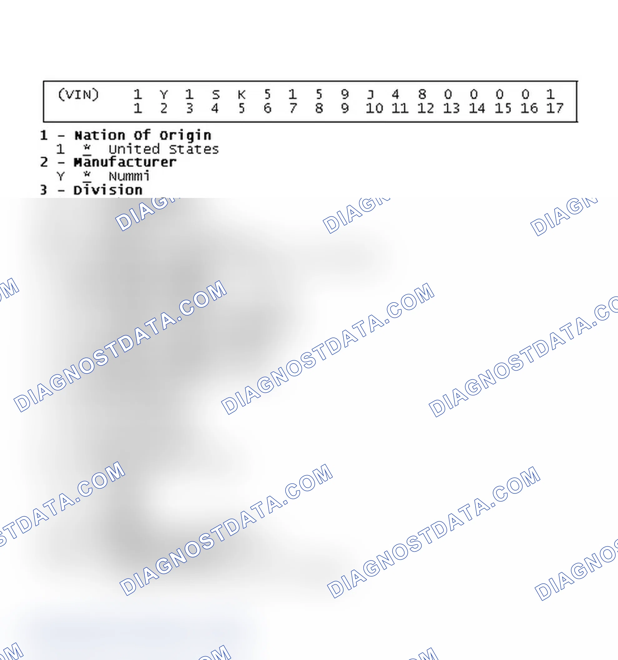 Scheme 1: VIN Code Identification
