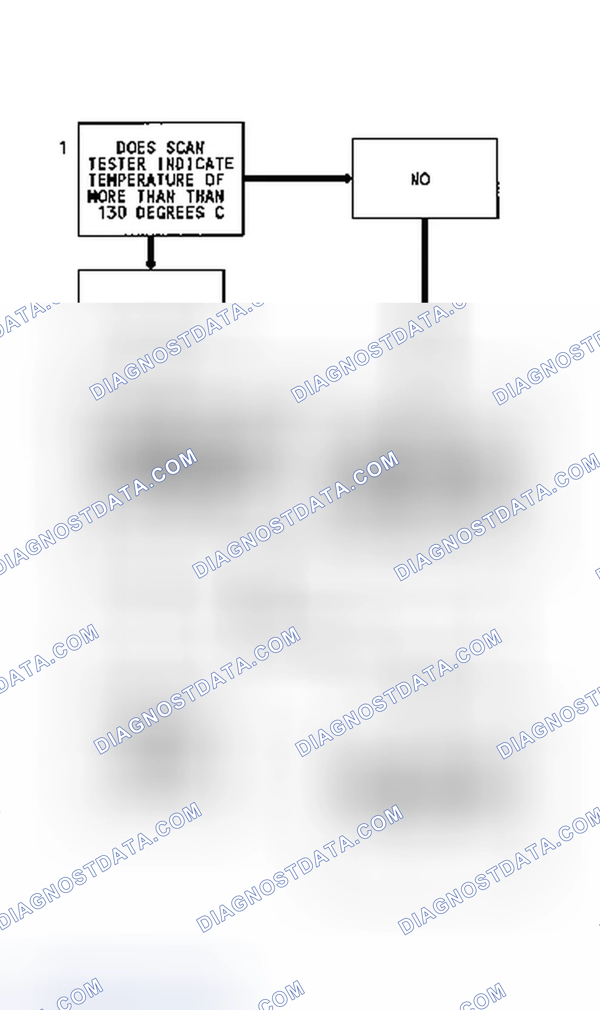 Scheme 101: Code 25 Flow Chart (2.5L & 4.3L Turbo) MAT Sensor Temperature High