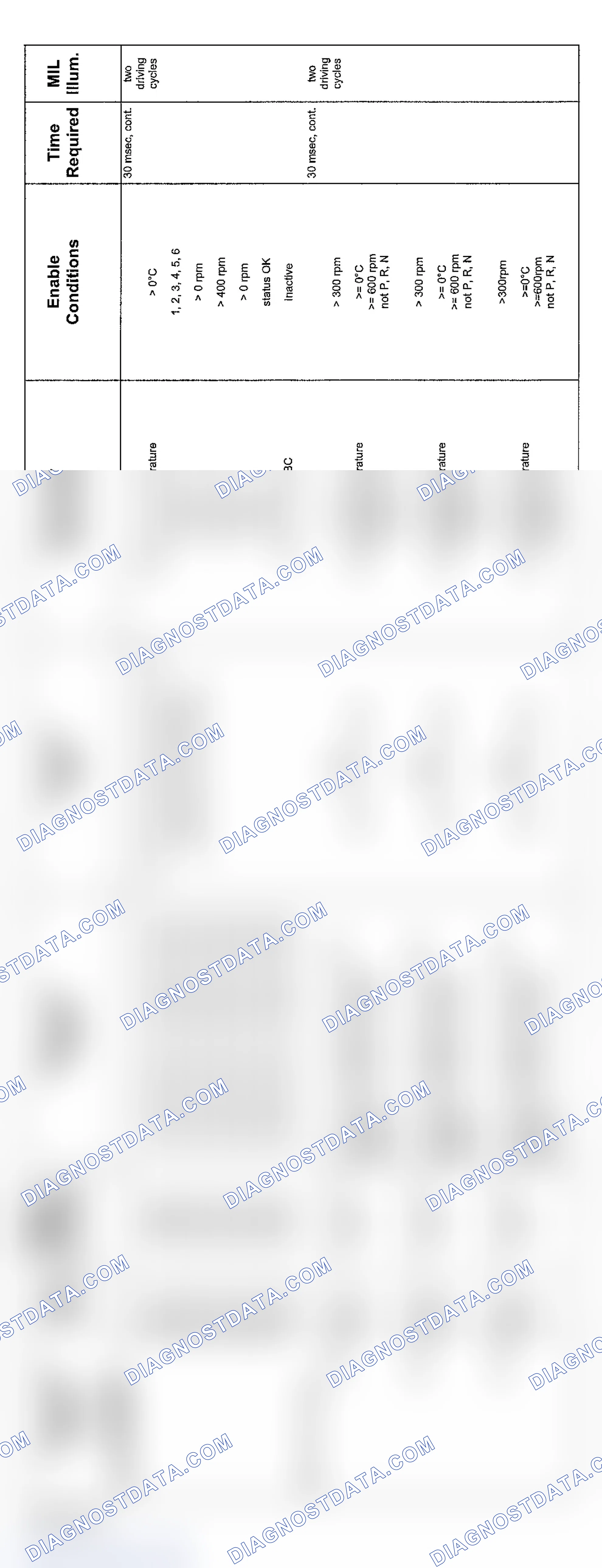 Scheme 86: V8 & V12 6-Speed Transmission Diagnosis (2004 - 6 Of 10)
