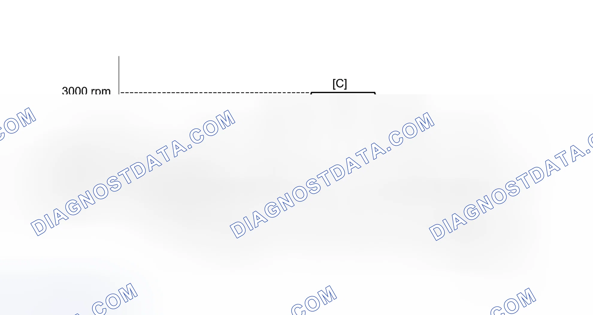 Scheme 107: CONFIRMATION DRIVING PATTERN