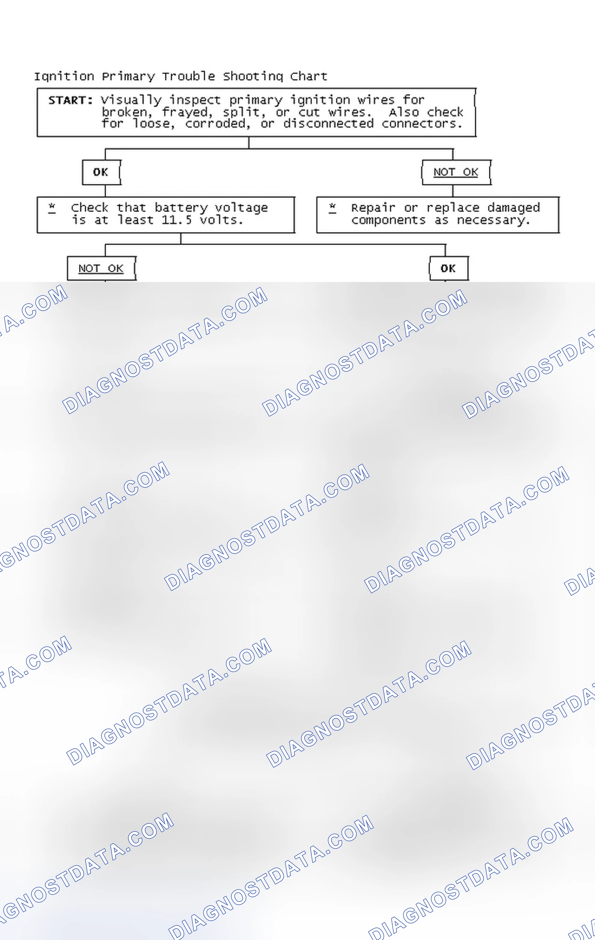 Scheme 4: Ignition Primary Trouble Shooting Chart