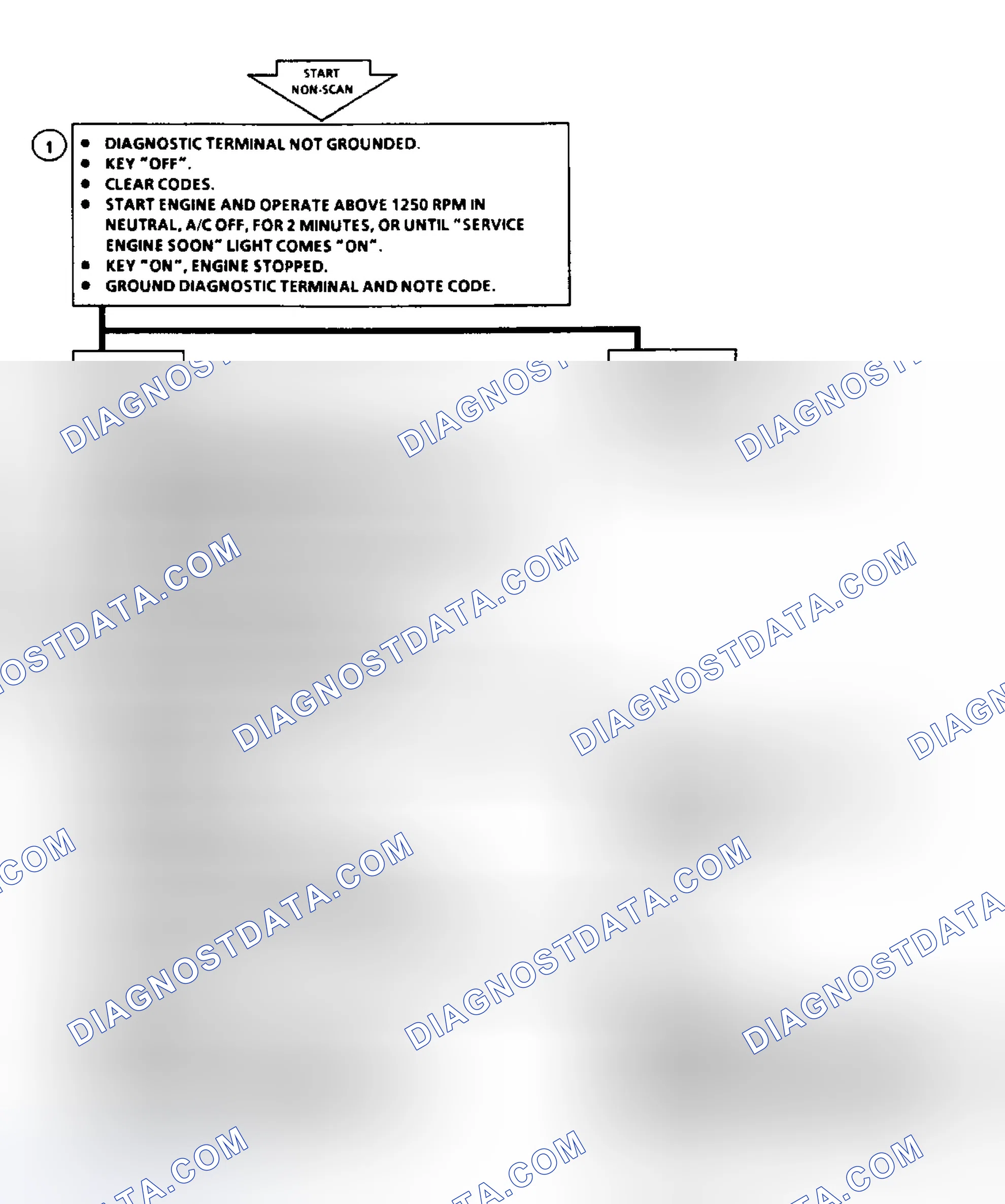 Scheme 45: Code 22: Flow Chart TPS Signal Voltage High