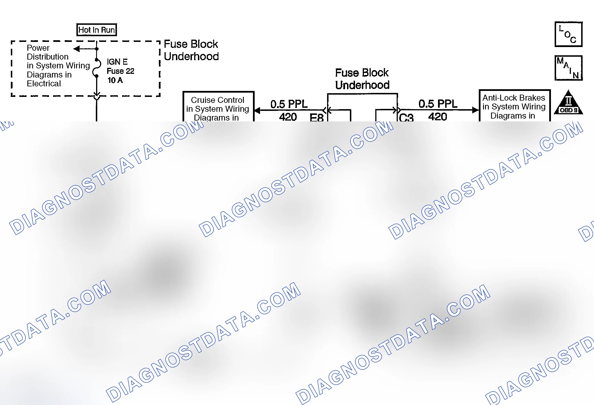Scheme 708: DTC P0724: Closed TCC Brake Switch During Decelerations