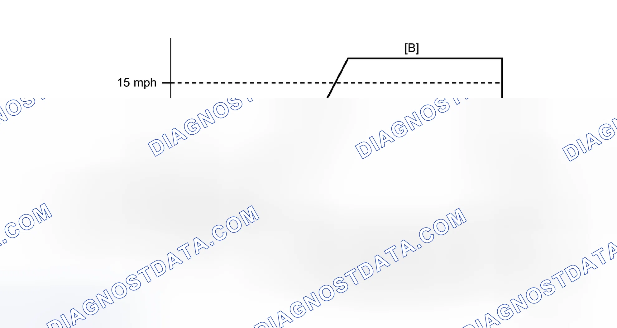 Scheme 376: CONFIRMATION DRIVING PATTERN
