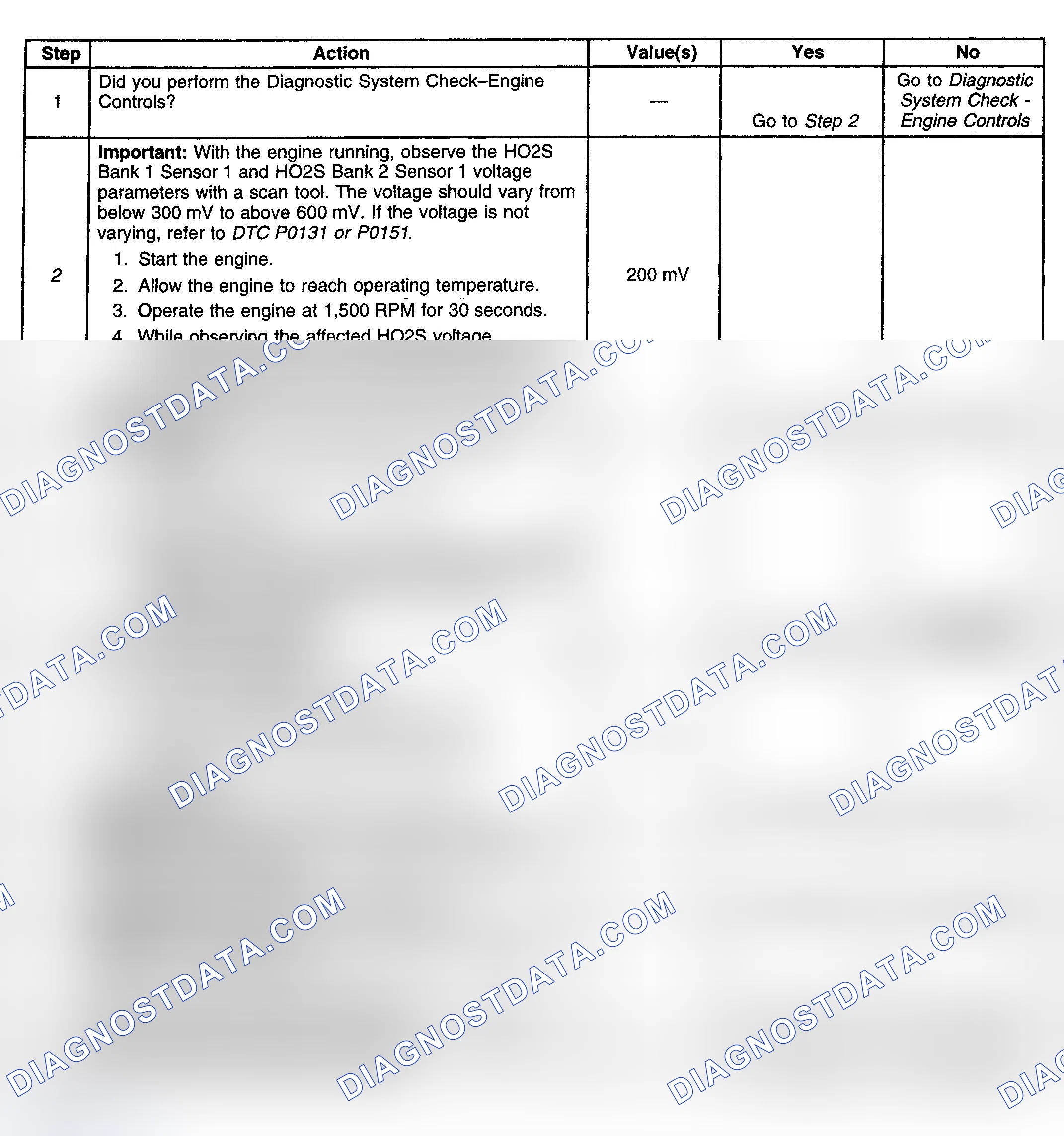 Scheme 185: Diagnostic Procedure