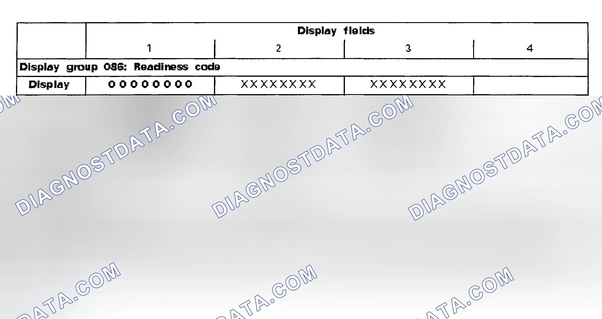 Scheme 1: READINESS CODE