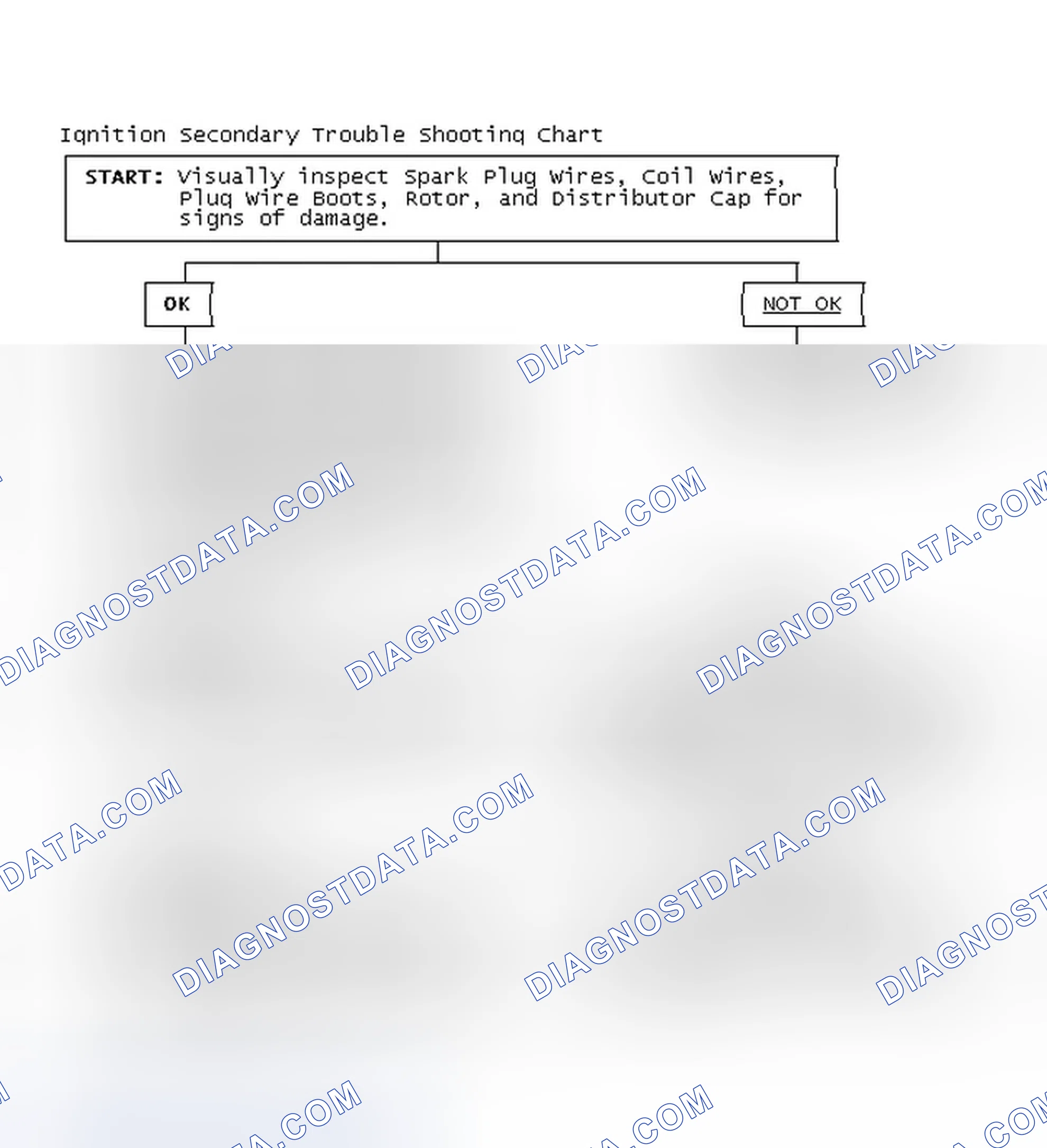 Scheme 3: Ignition Secondary Trouble Shooting Chart