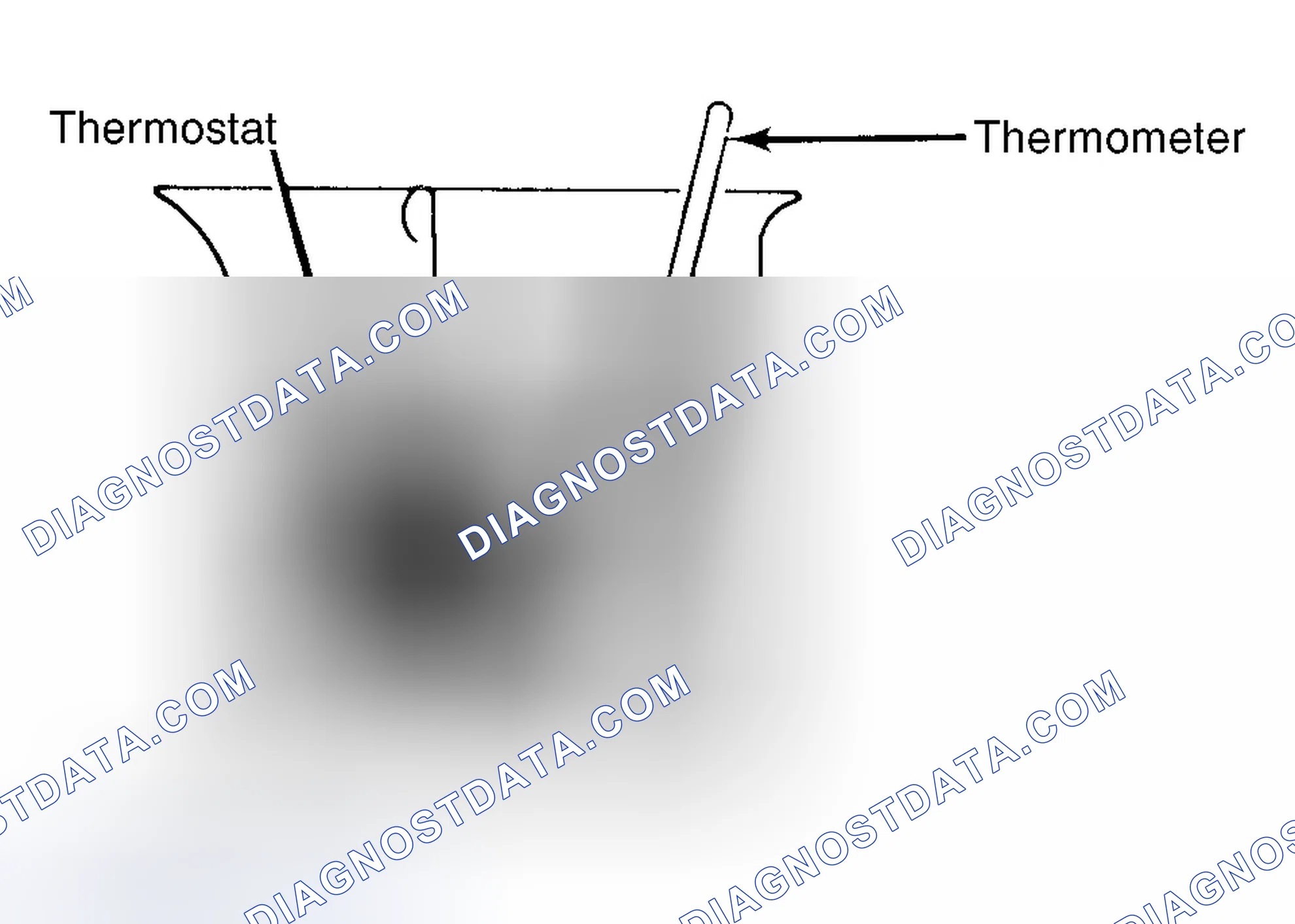 Scheme 1: Testing Thermostat in Coolant/Water Solution