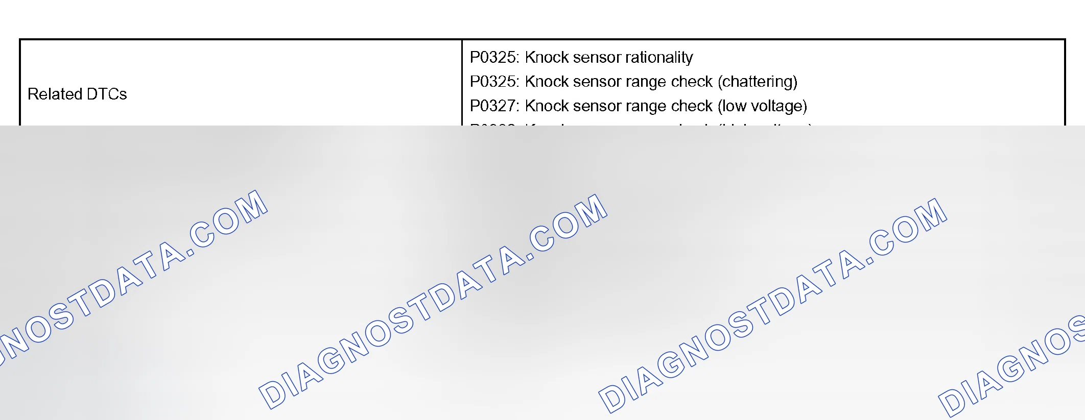 Scheme 6: MONITOR STRATEGY