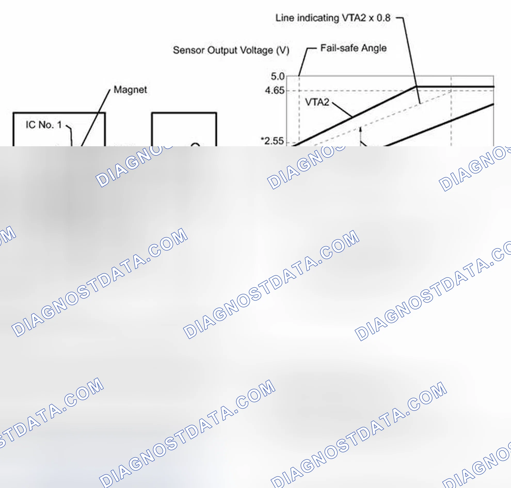 Scheme 232