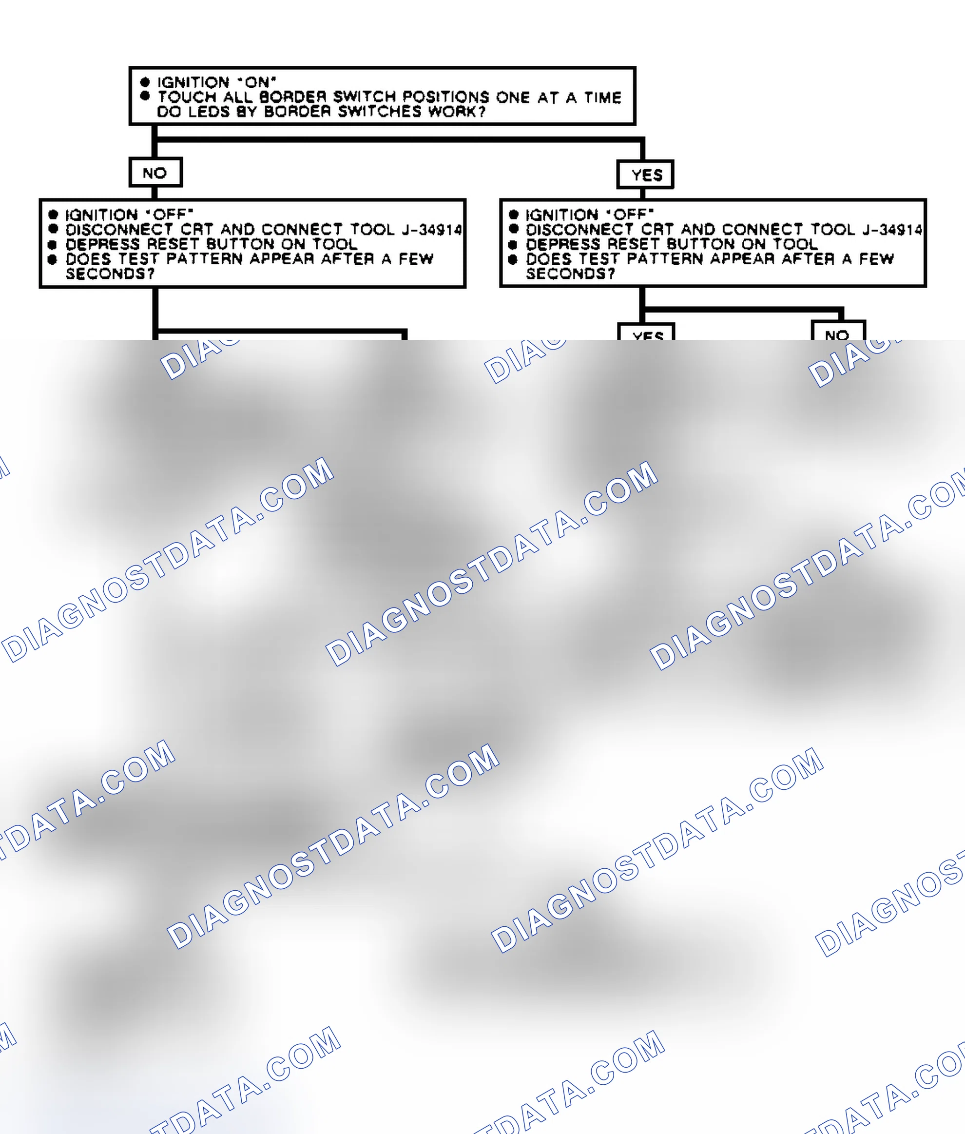 Scheme 67: Chart C-2, Flow Chart No Picture (Reatta & Riviera)