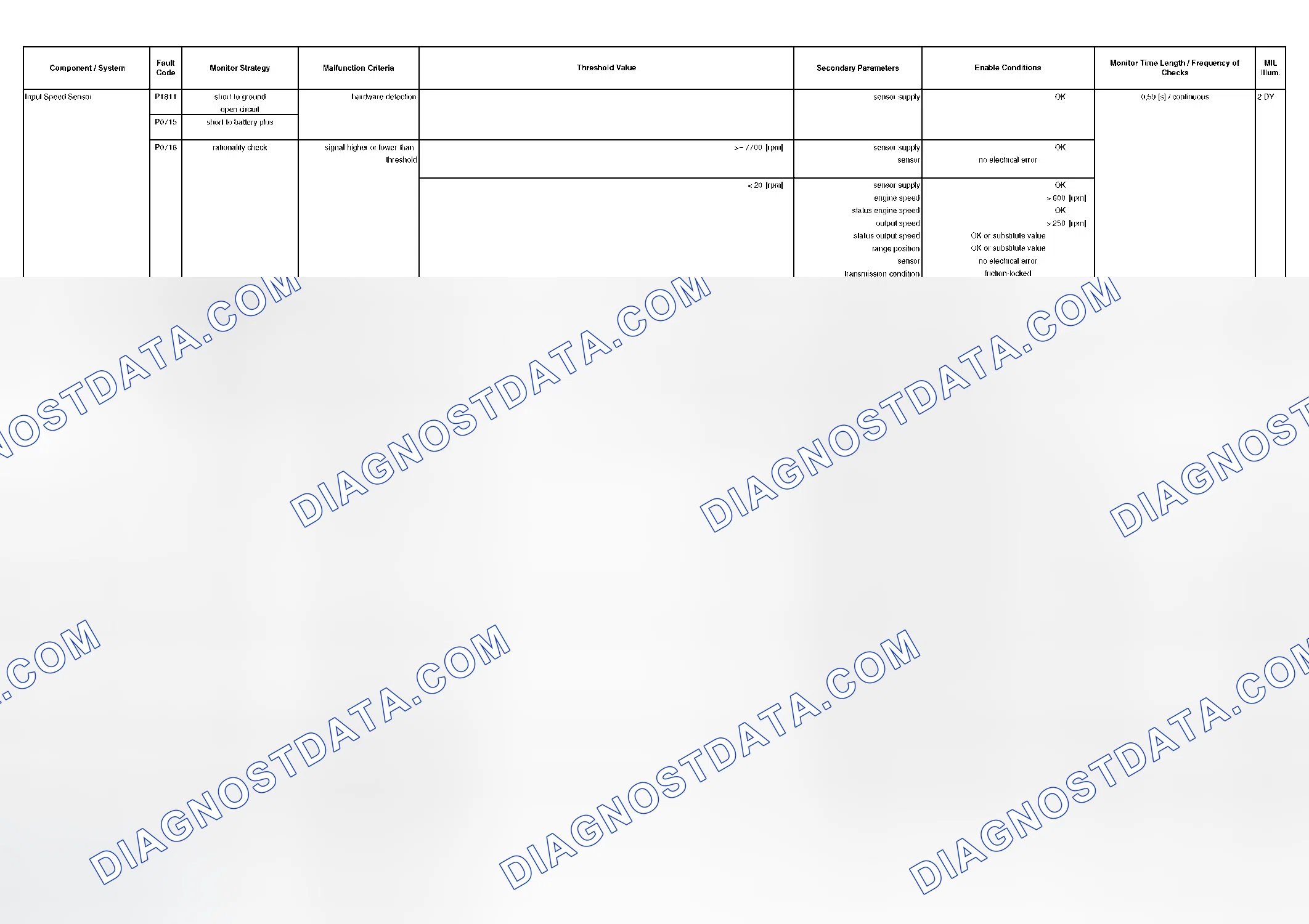 Scheme 292: DTC Chart - (34 Of 49)