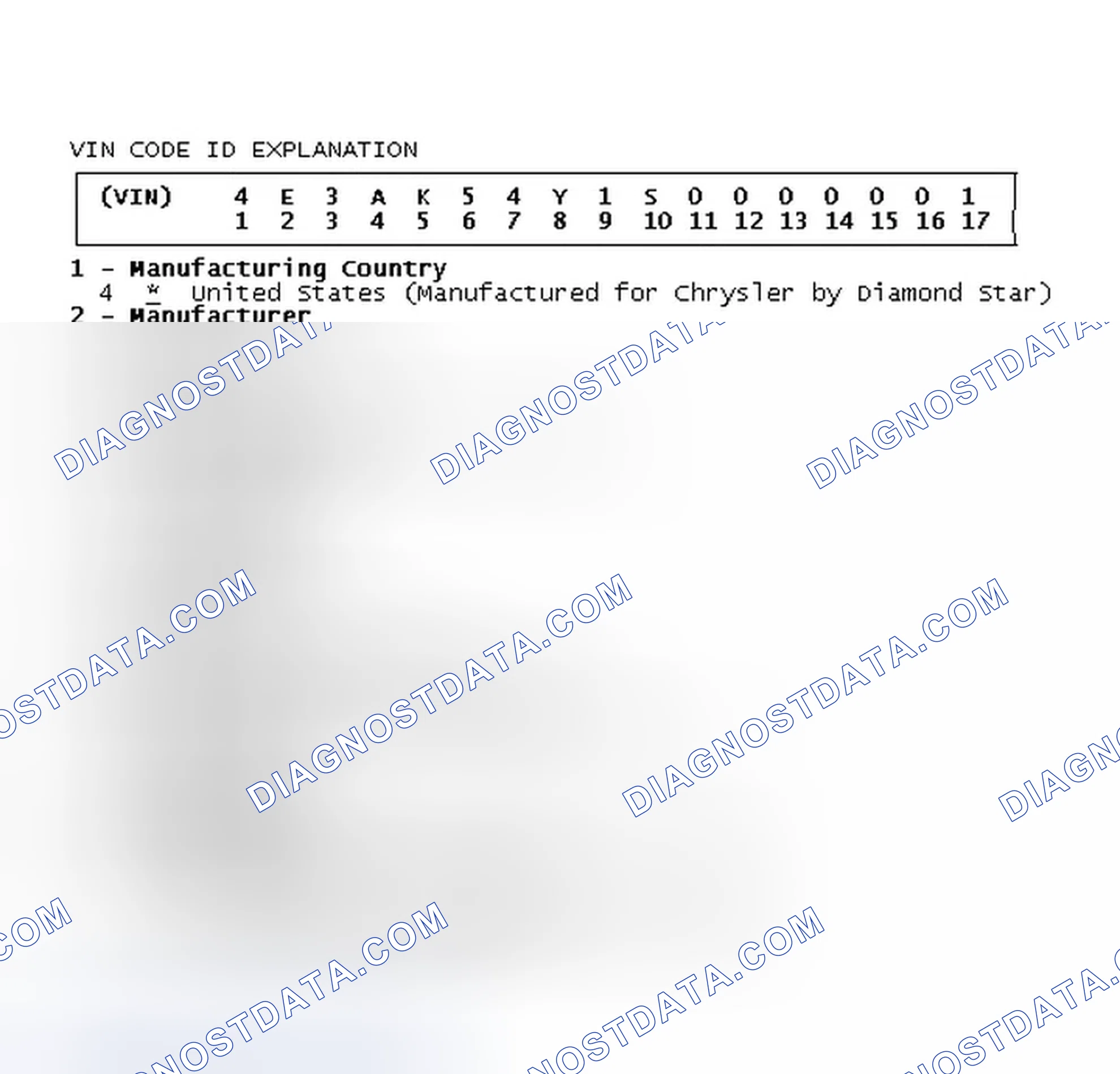 Scheme 3: VIN Code ID Explanation