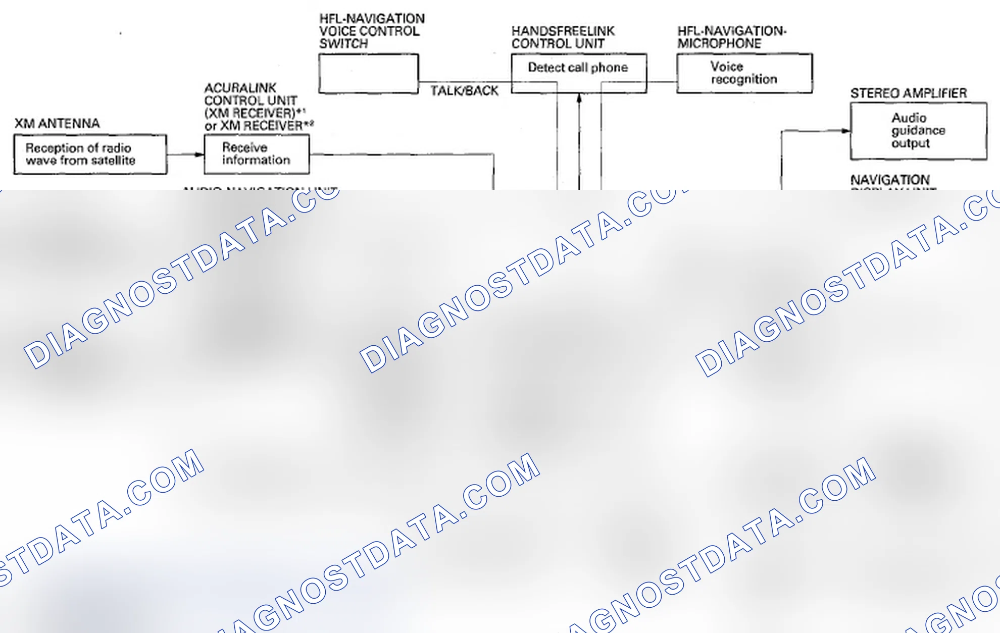 Scheme 939: Function Diagram